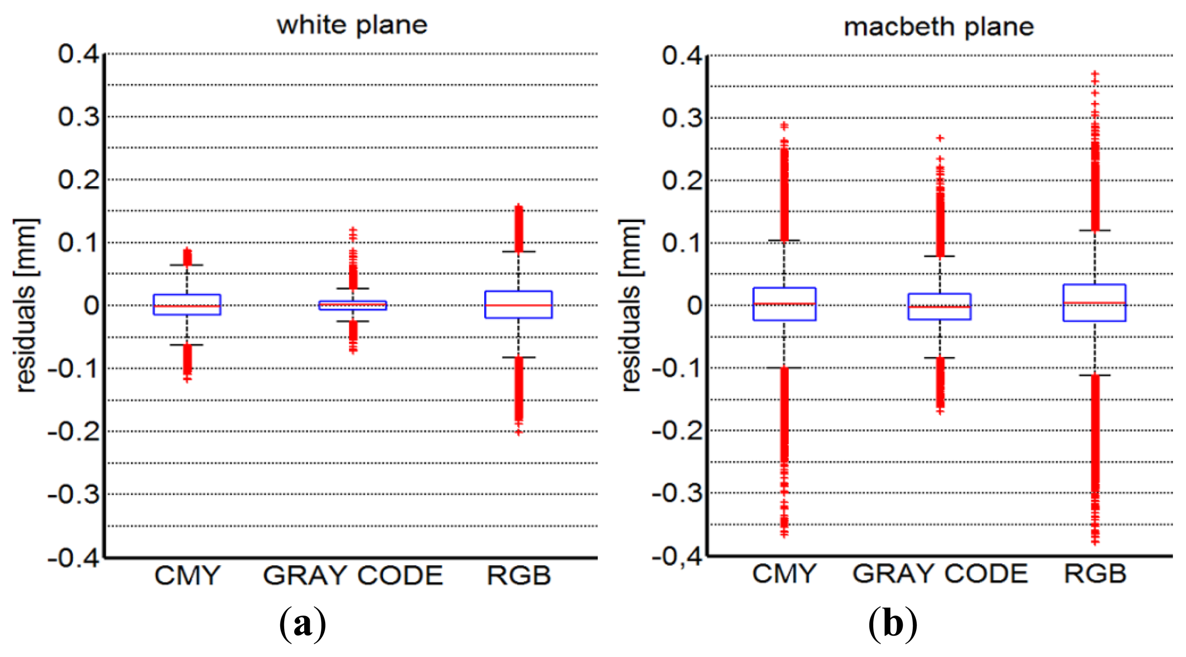Sensors 13 13802f15 1024