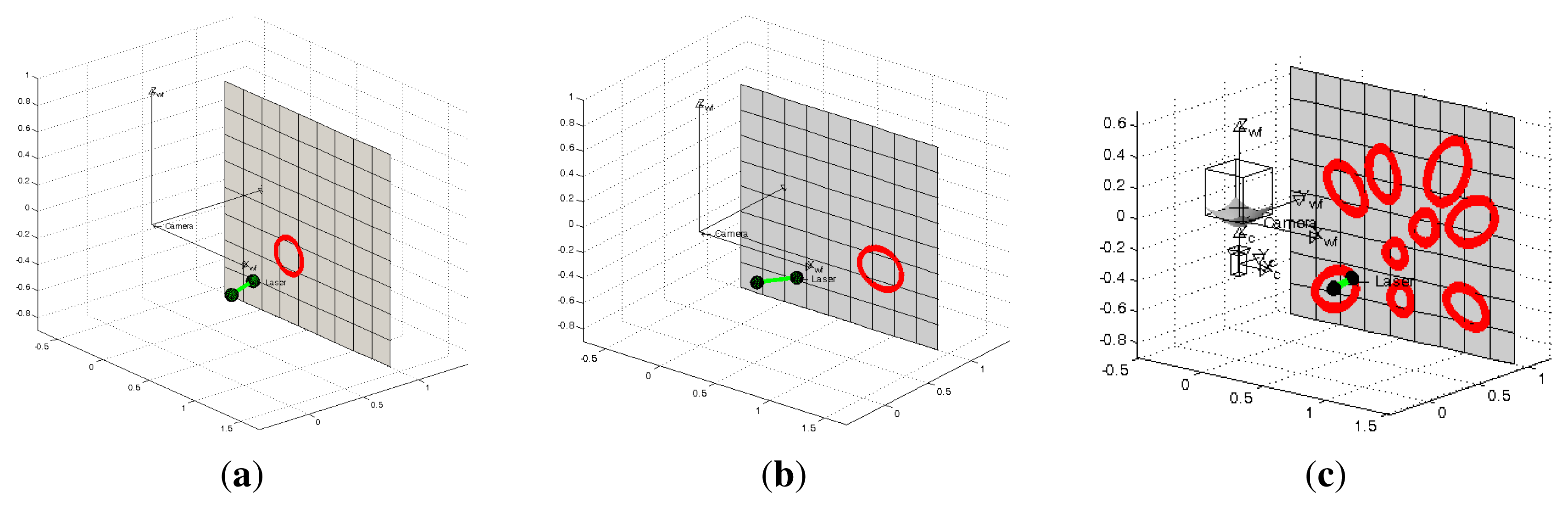 Sensors 13 13903f6 1024