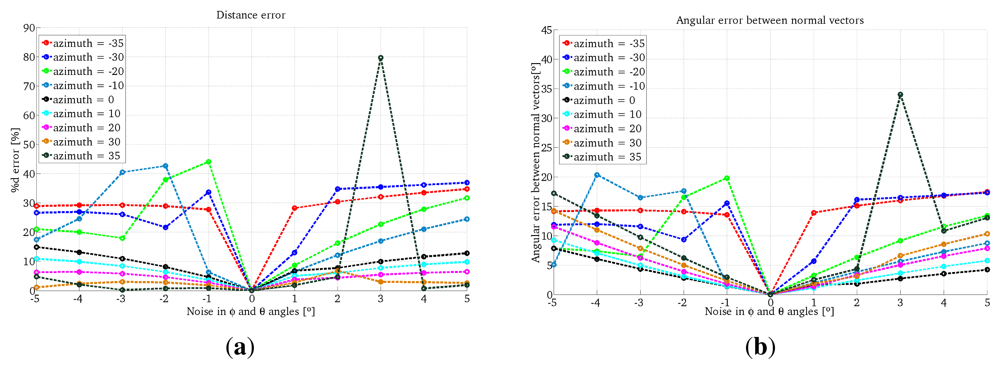 Sensors 13 13903f7 1024