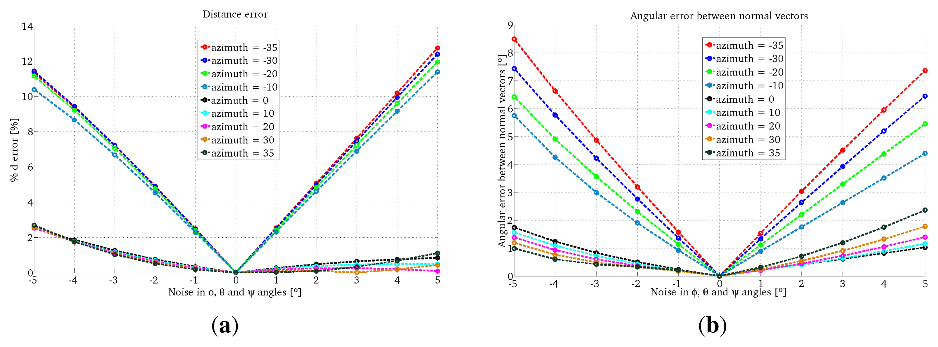 Sensors 13 13903f8 1024