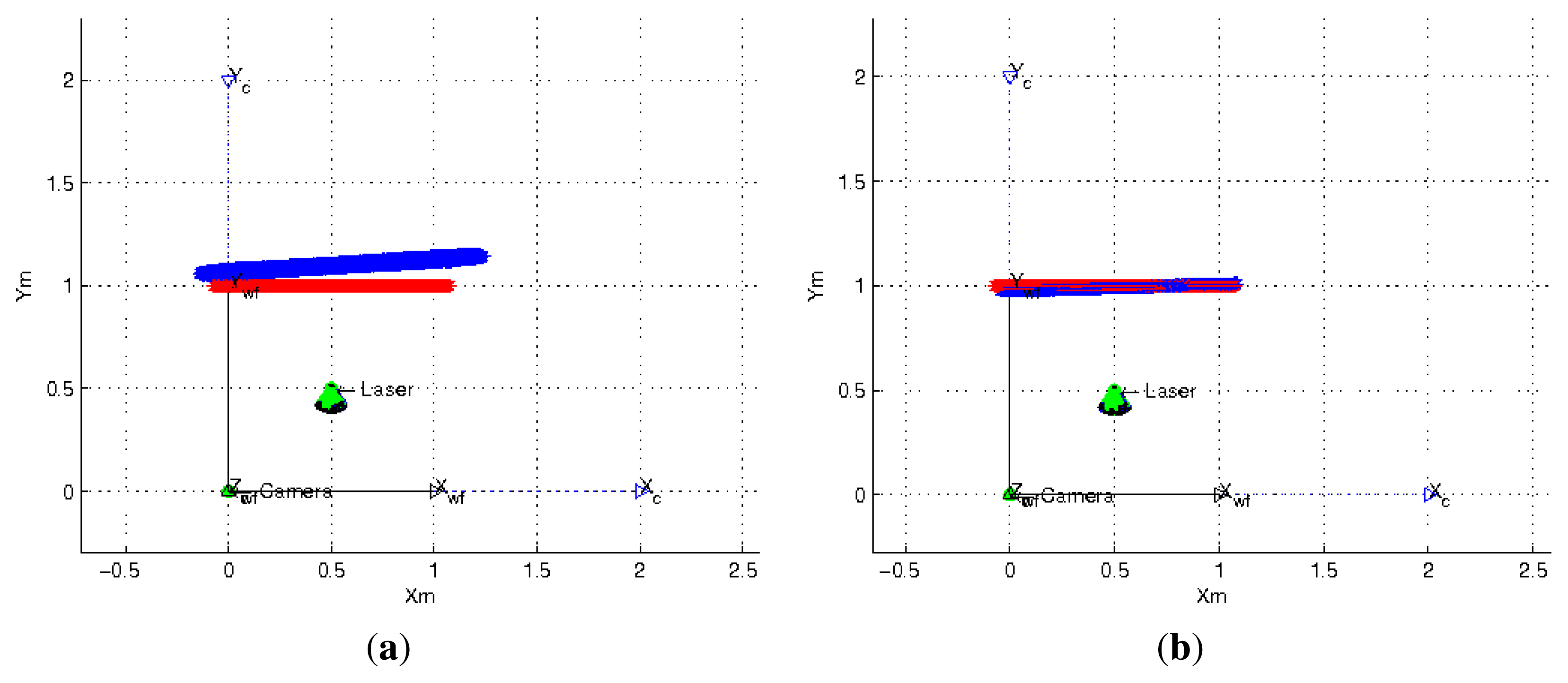 Sensors 13 13903f9 1024