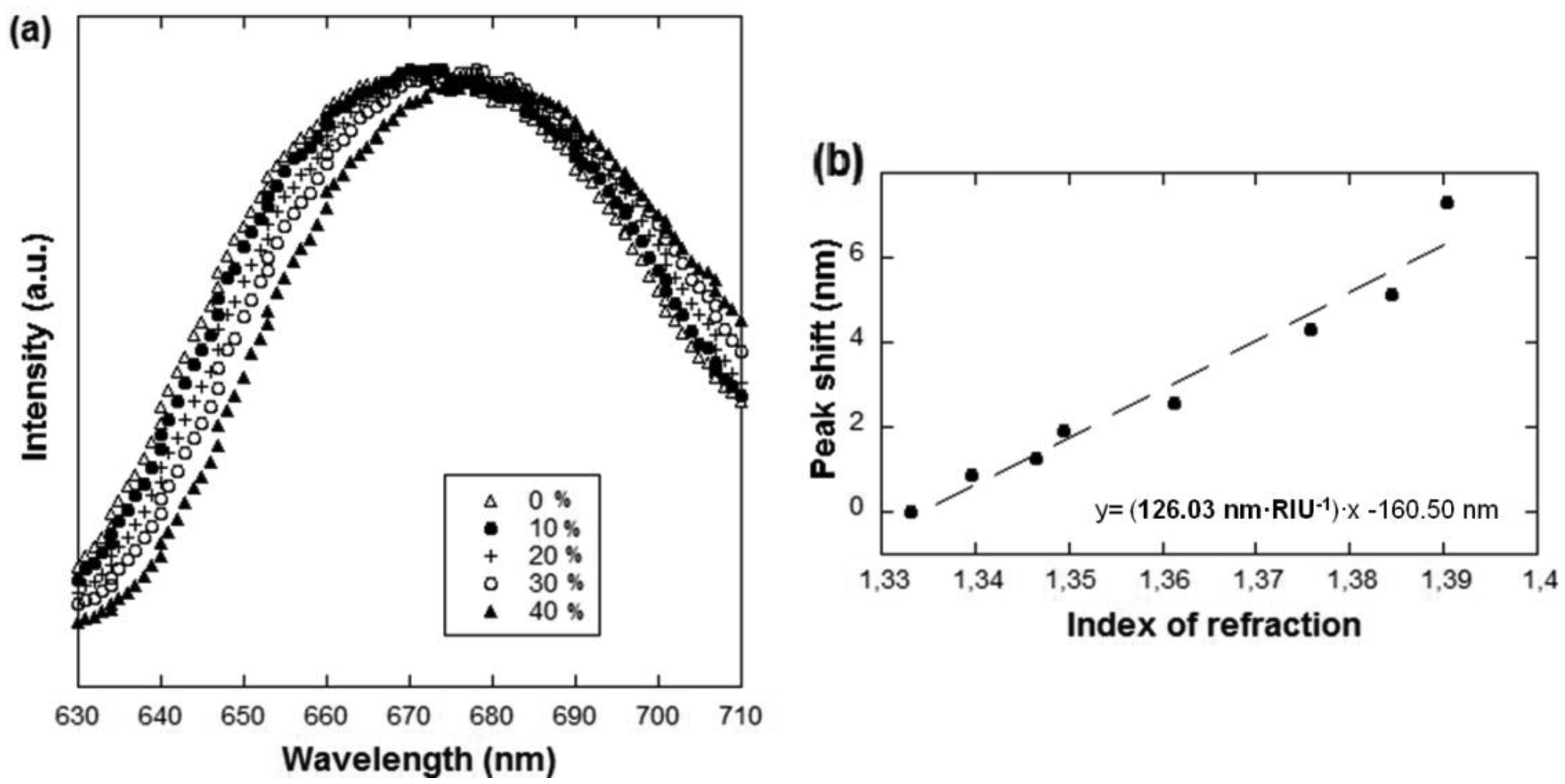 Sensors 13 13960f6 1024