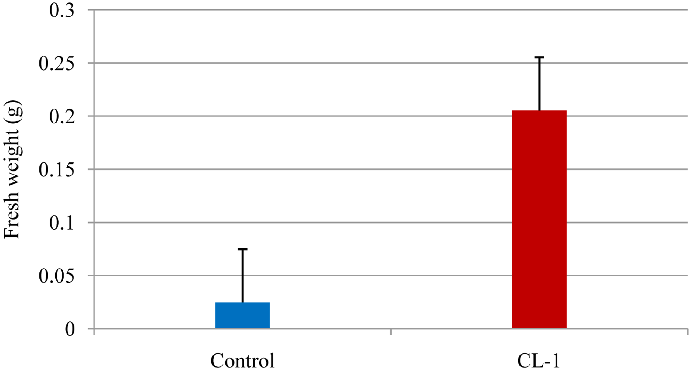 Sensors 13 13969f2 1024