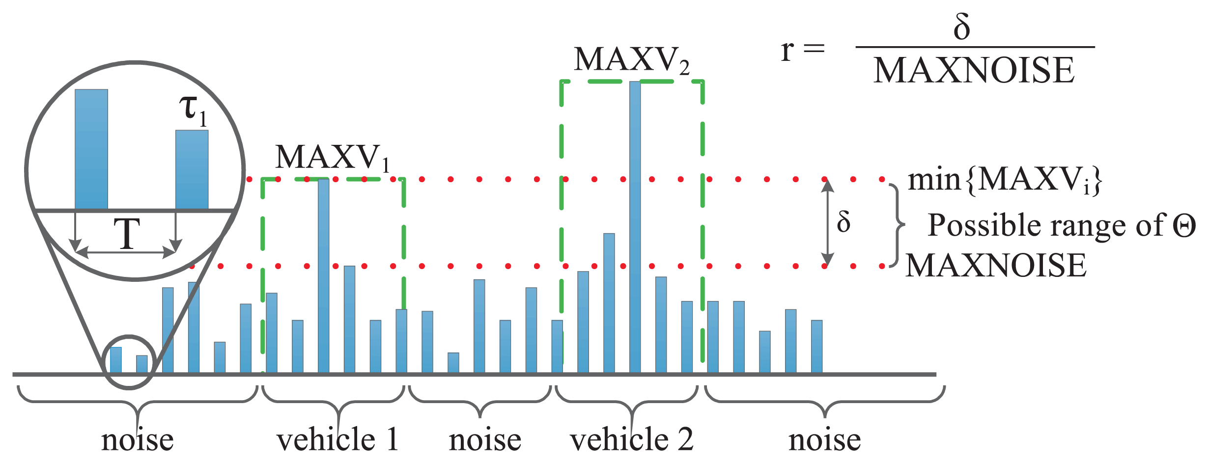 Sensors 13 13978f6 1024
