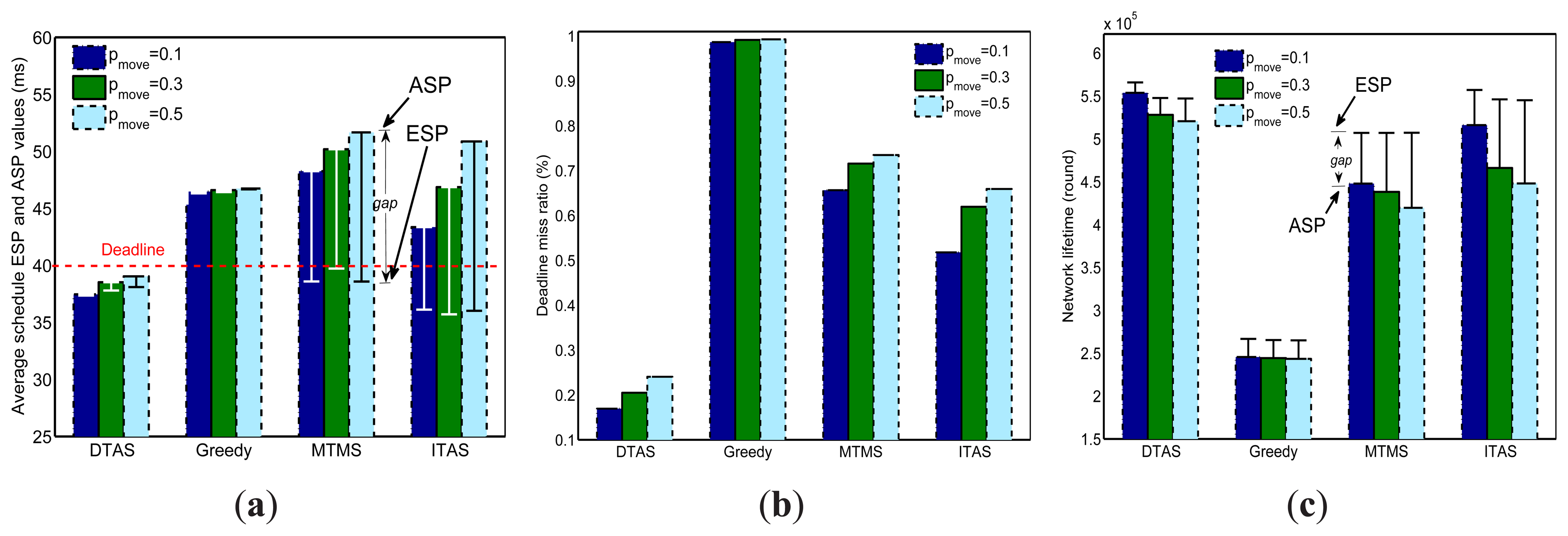 Sensors 13 13998f10 1024