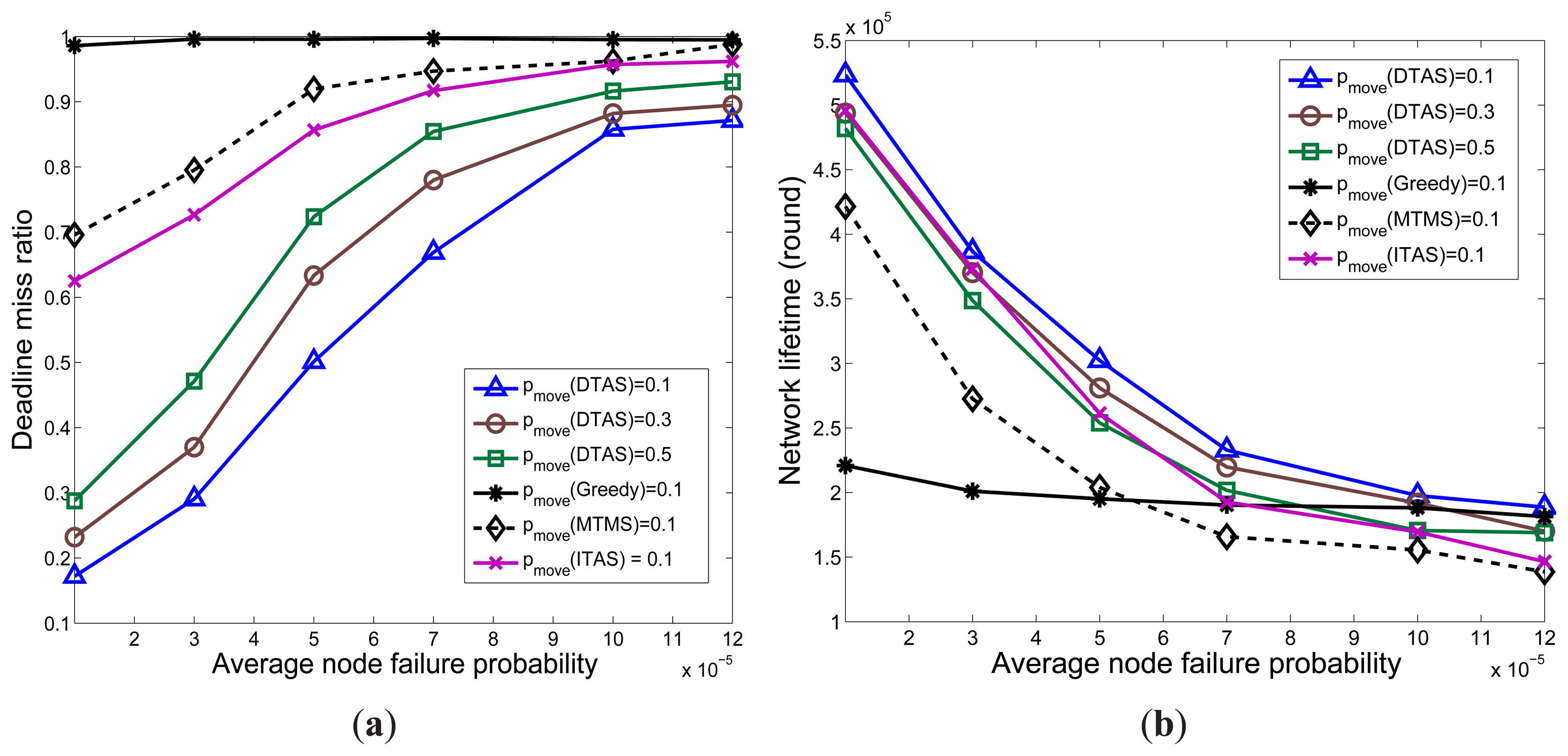 Sensors 13 13998f14 1024