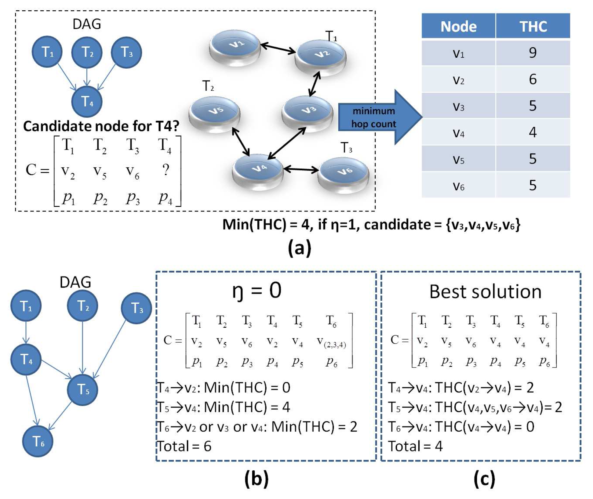 Sensors 13 13998f4 1024