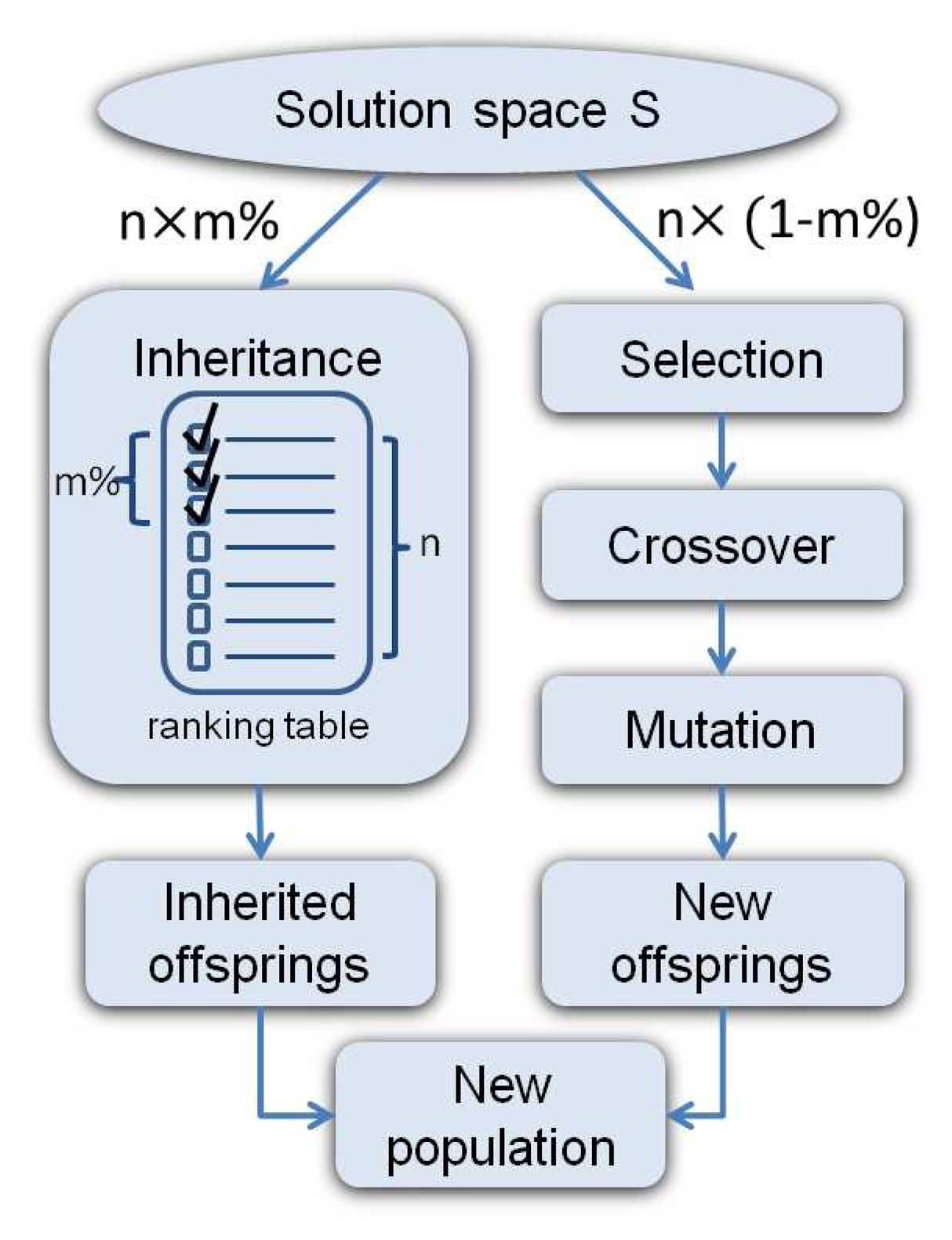 Sensors 13 13998f7 1024