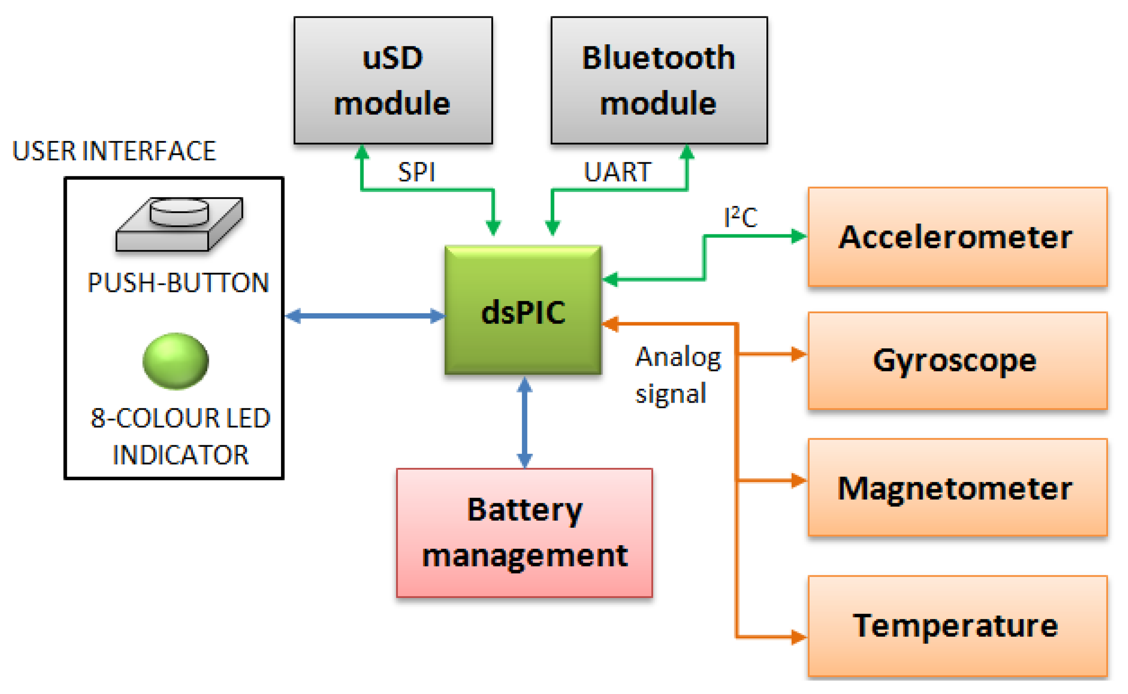 Sensors 13 14079f2 1024