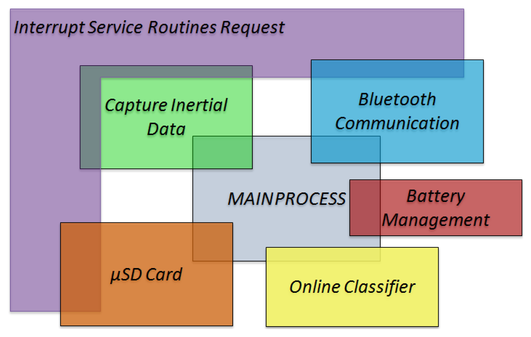 Sensors 13 14079f5 1024