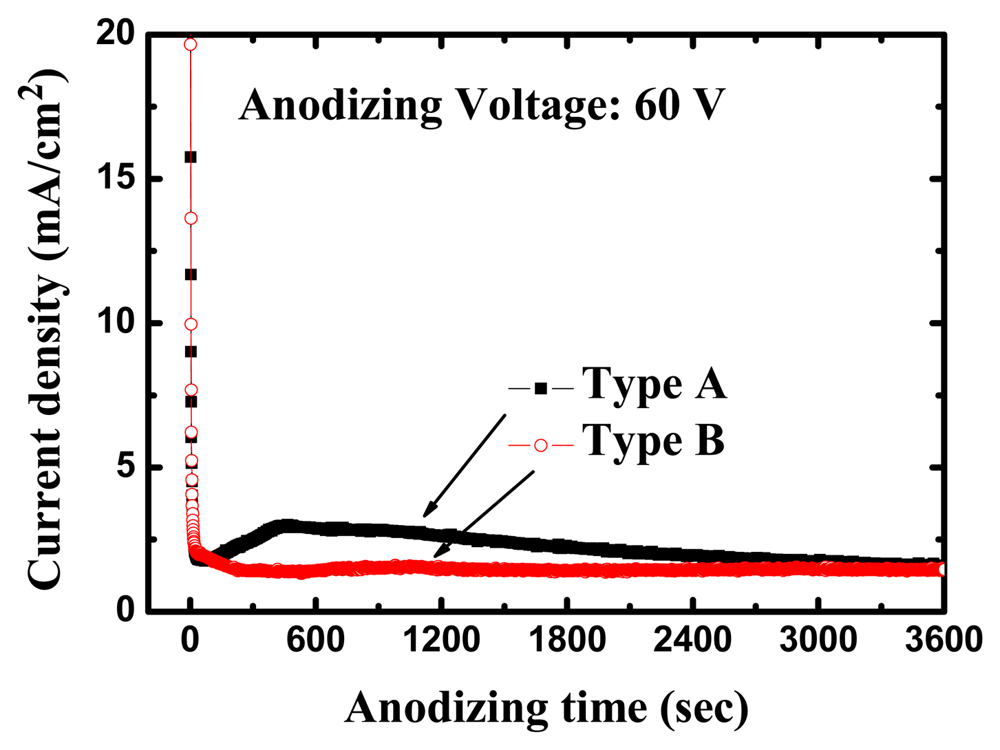Sensors 13 14161f3 1024