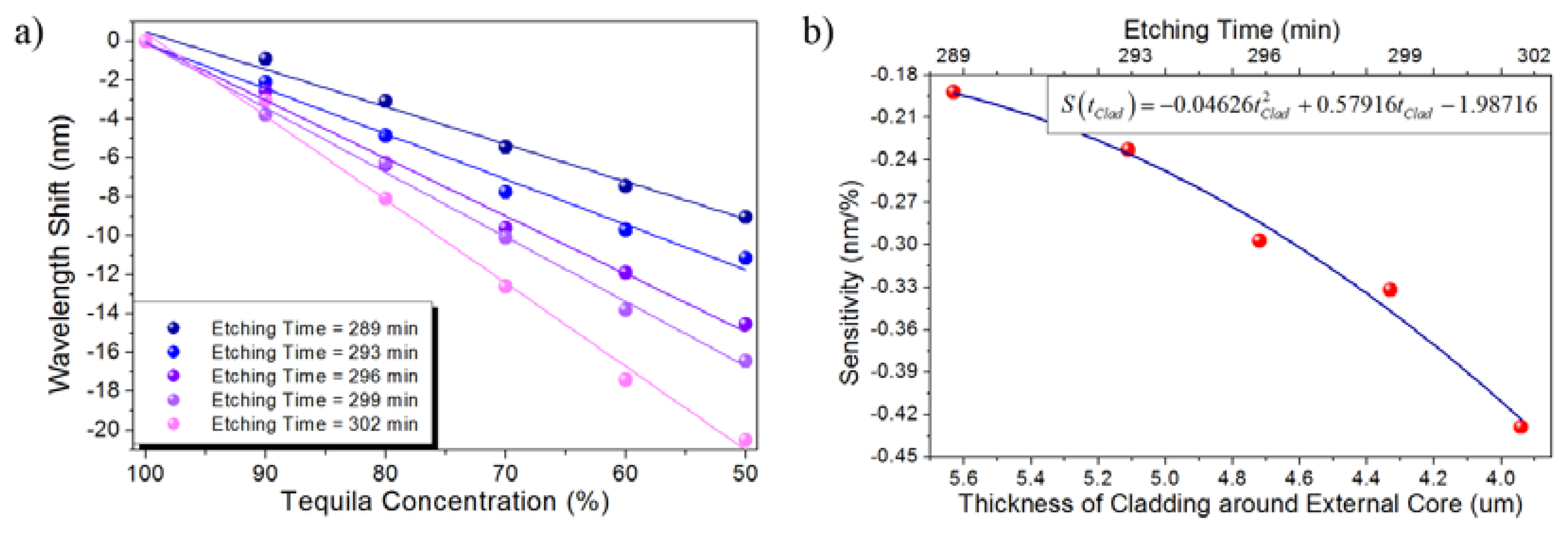 Sensors 13 14200f10 1024