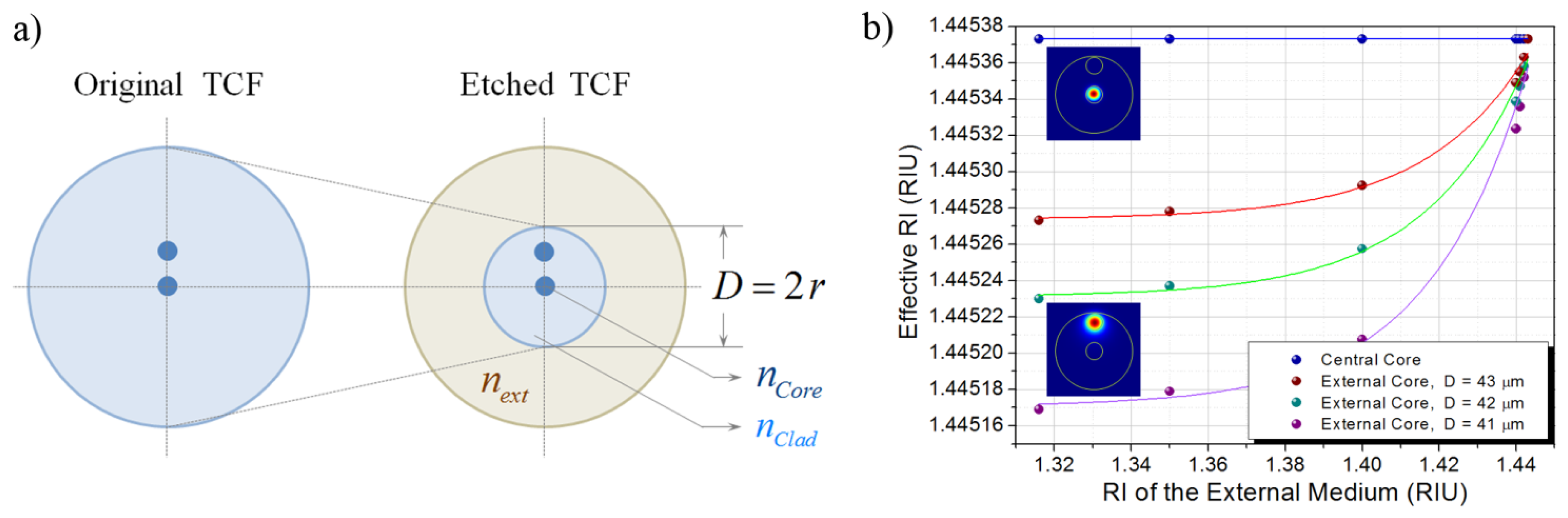 Sensors 13 14200f2 1024