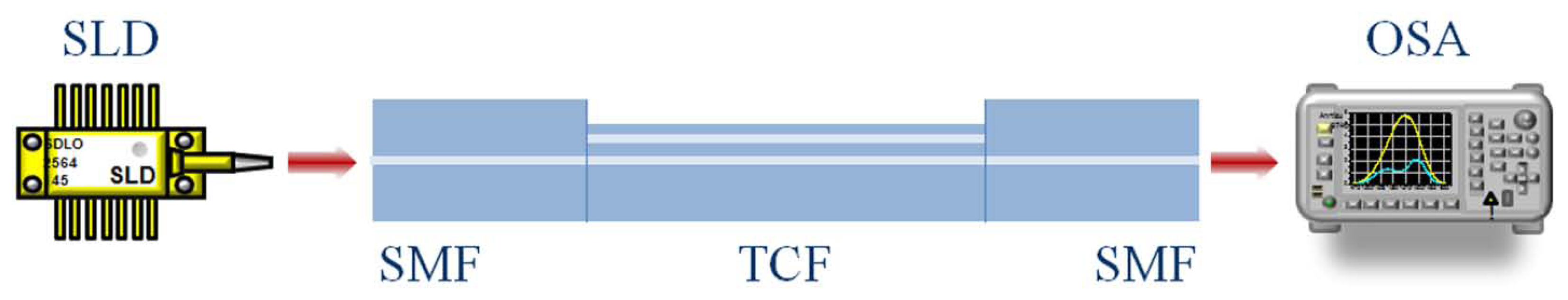 Sensors 13 14200f5 1024