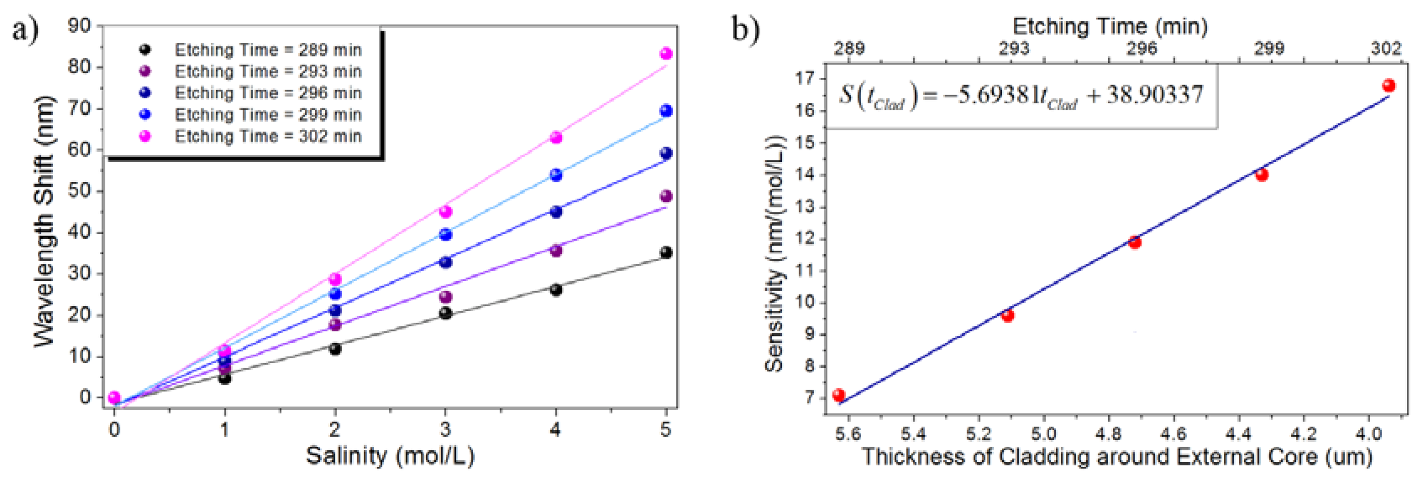 Sensors 13 14200f8 1024