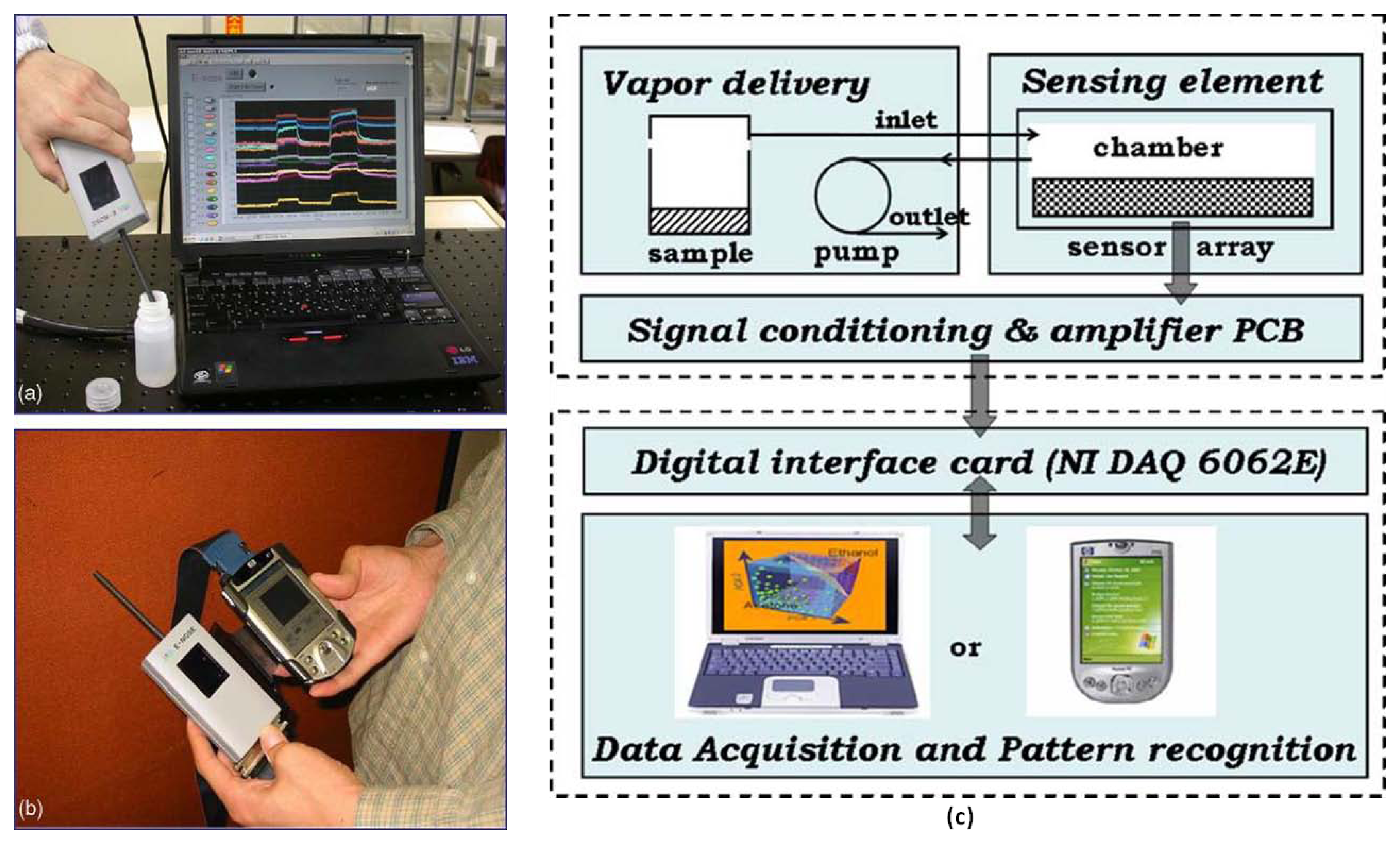 Sensors 13 14214f2 1024
