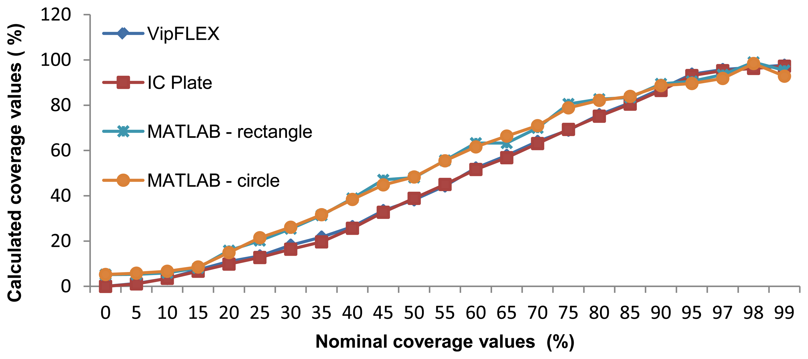 Sensors 13 14277f11 1024