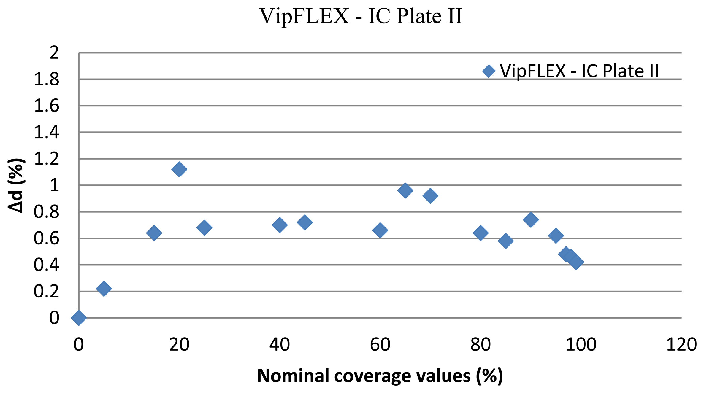 Sensors 13 14277f12 1024