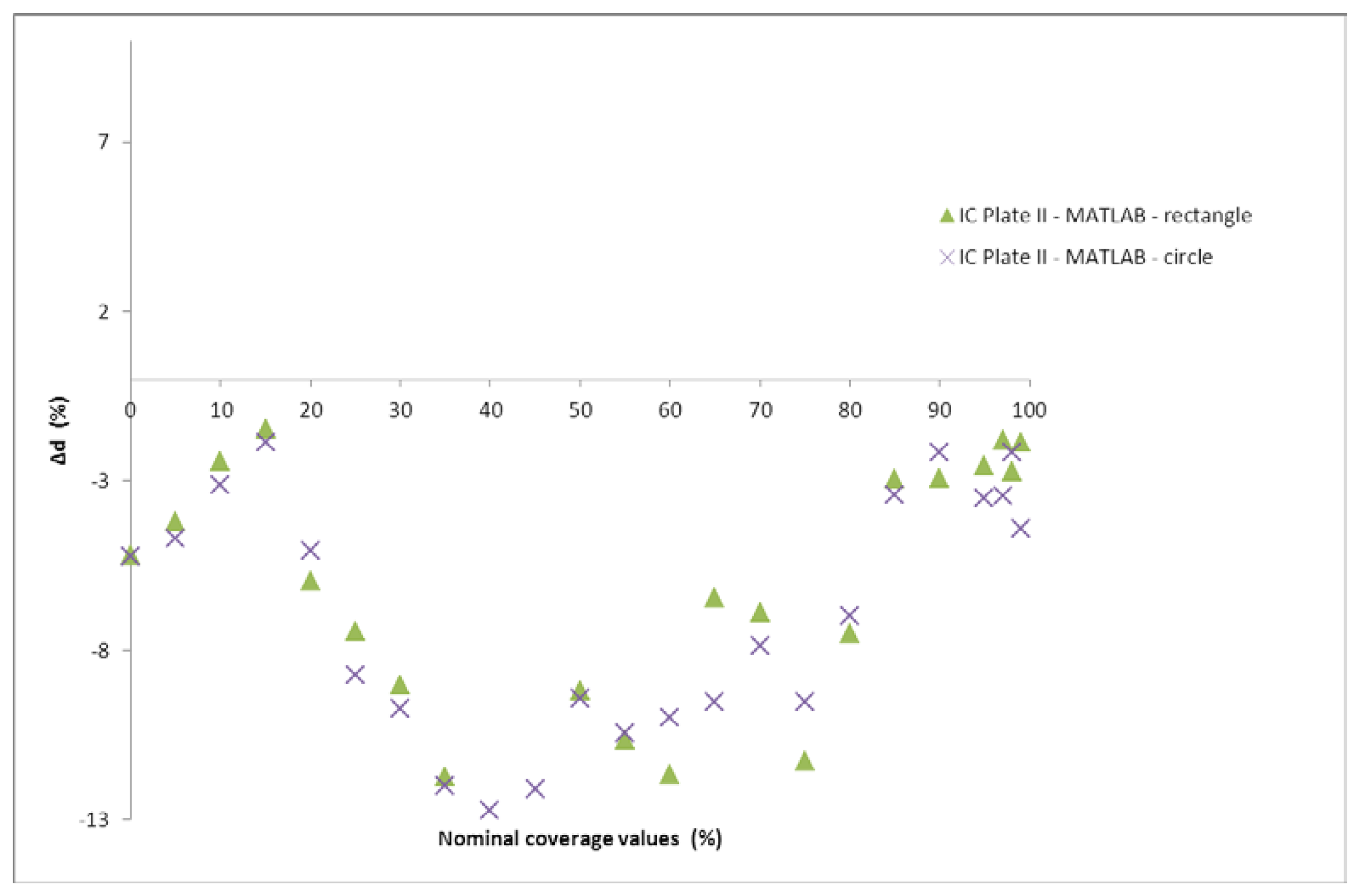 Sensors 13 14277f13 1024