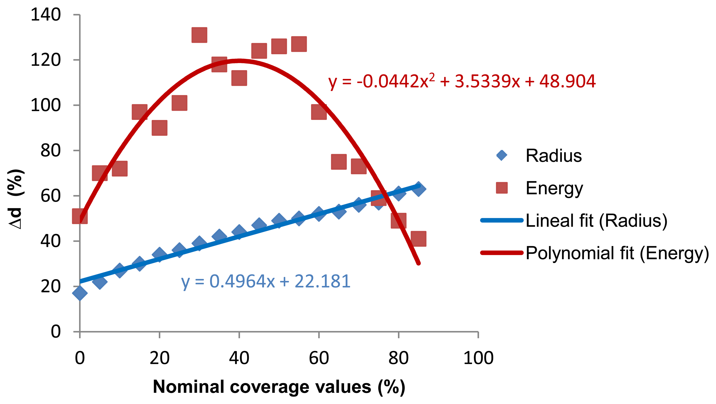 Sensors 13 14277f14 1024