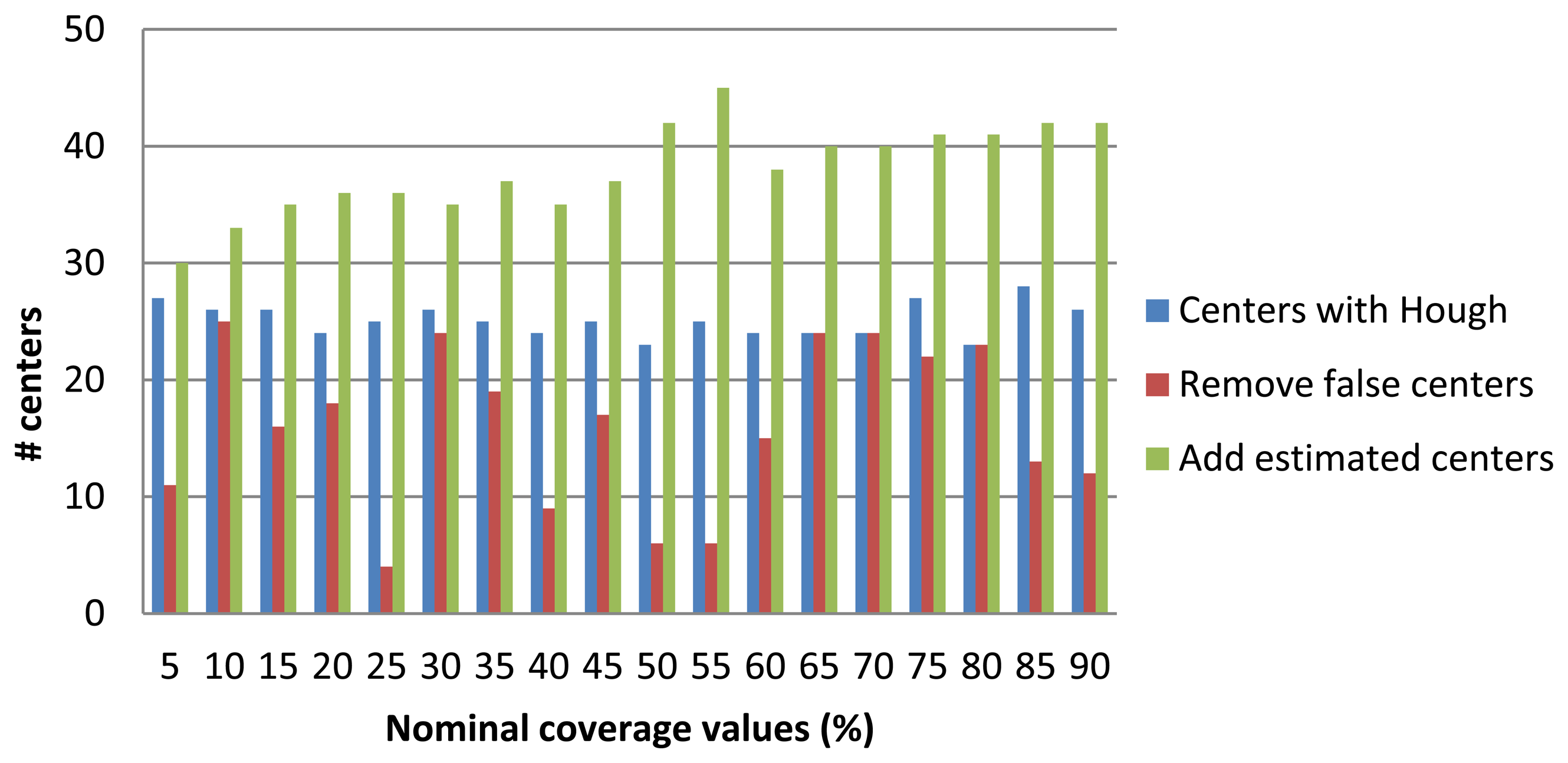 Sensors 13 14277f15 1024
