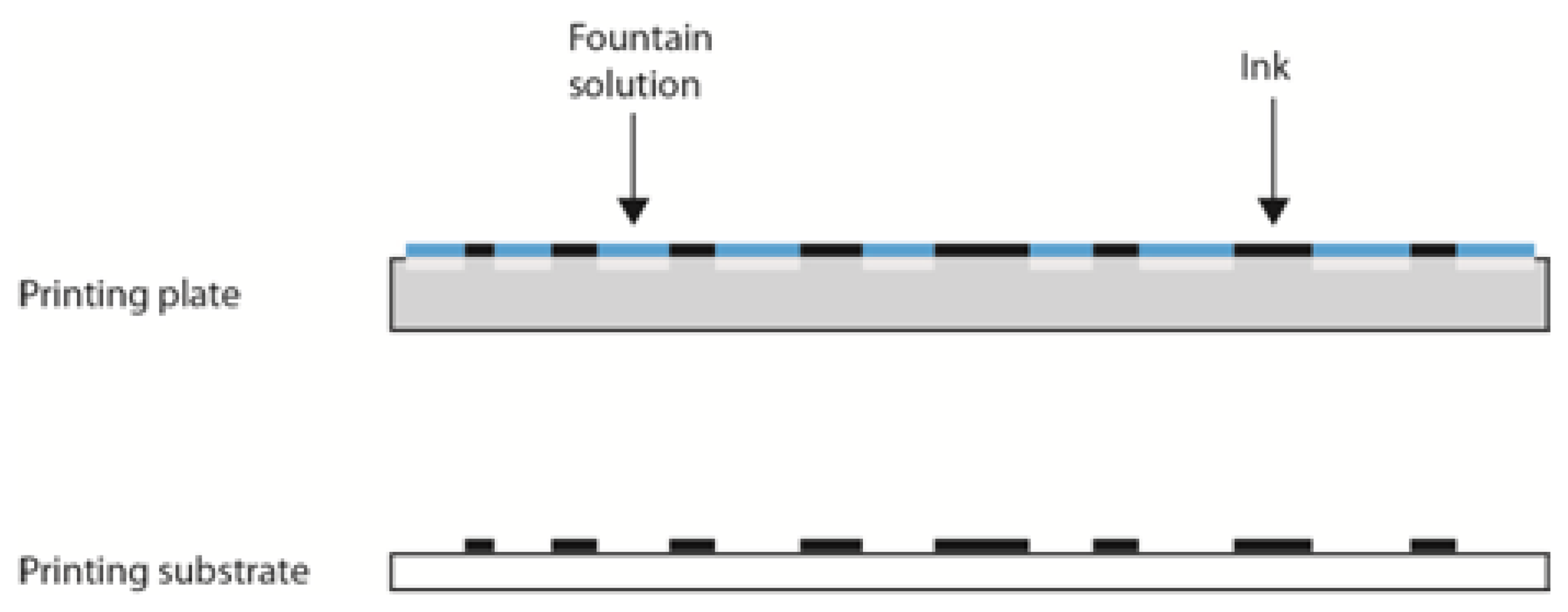 Sensors 13 14277f2 1024