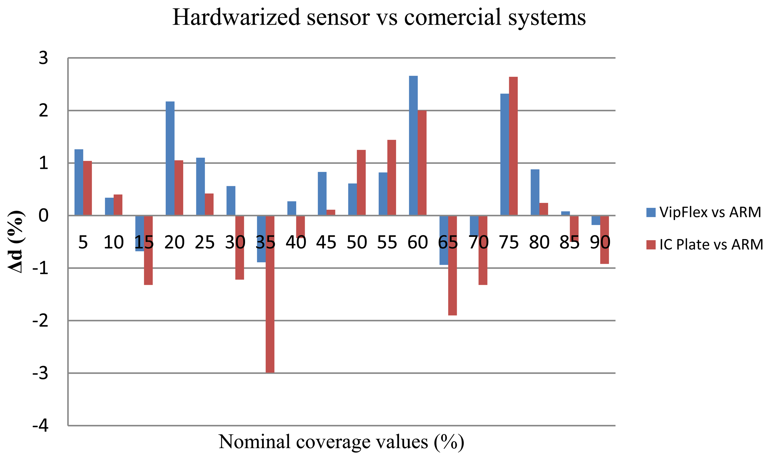 Sensors 13 14277f20 1024