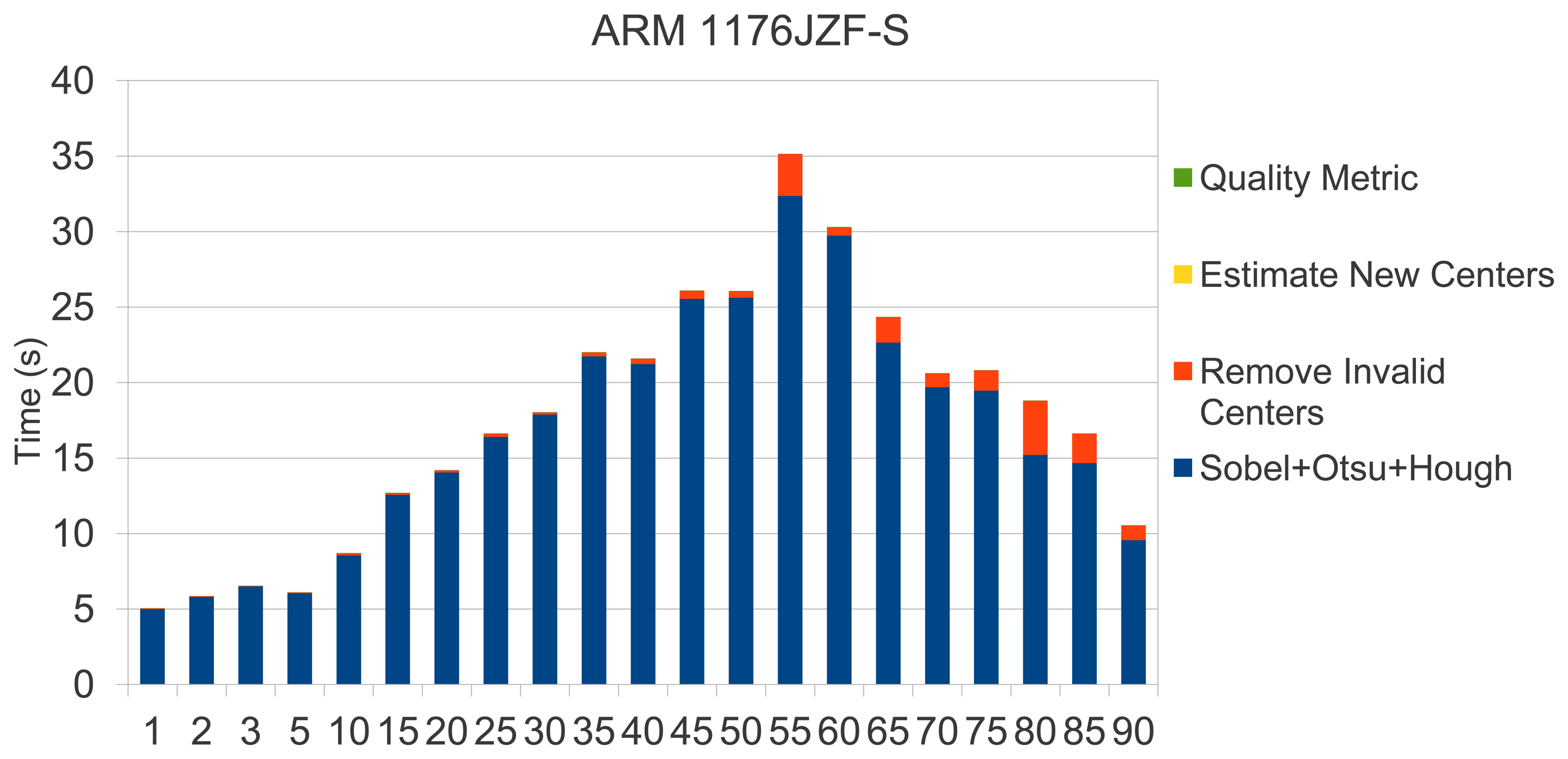 Sensors 13 14277f21 1024