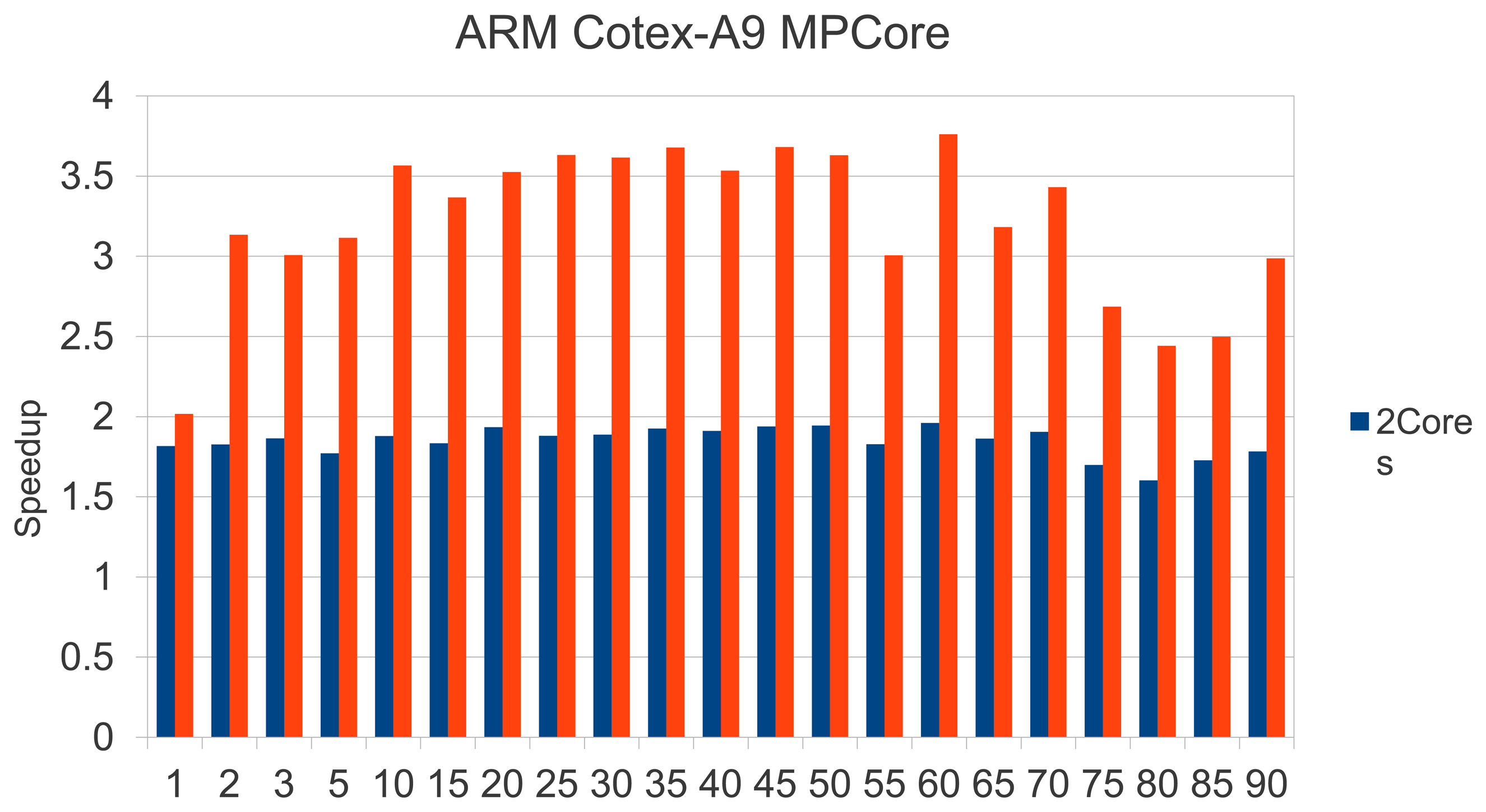 Sensors 13 14277f22 1024