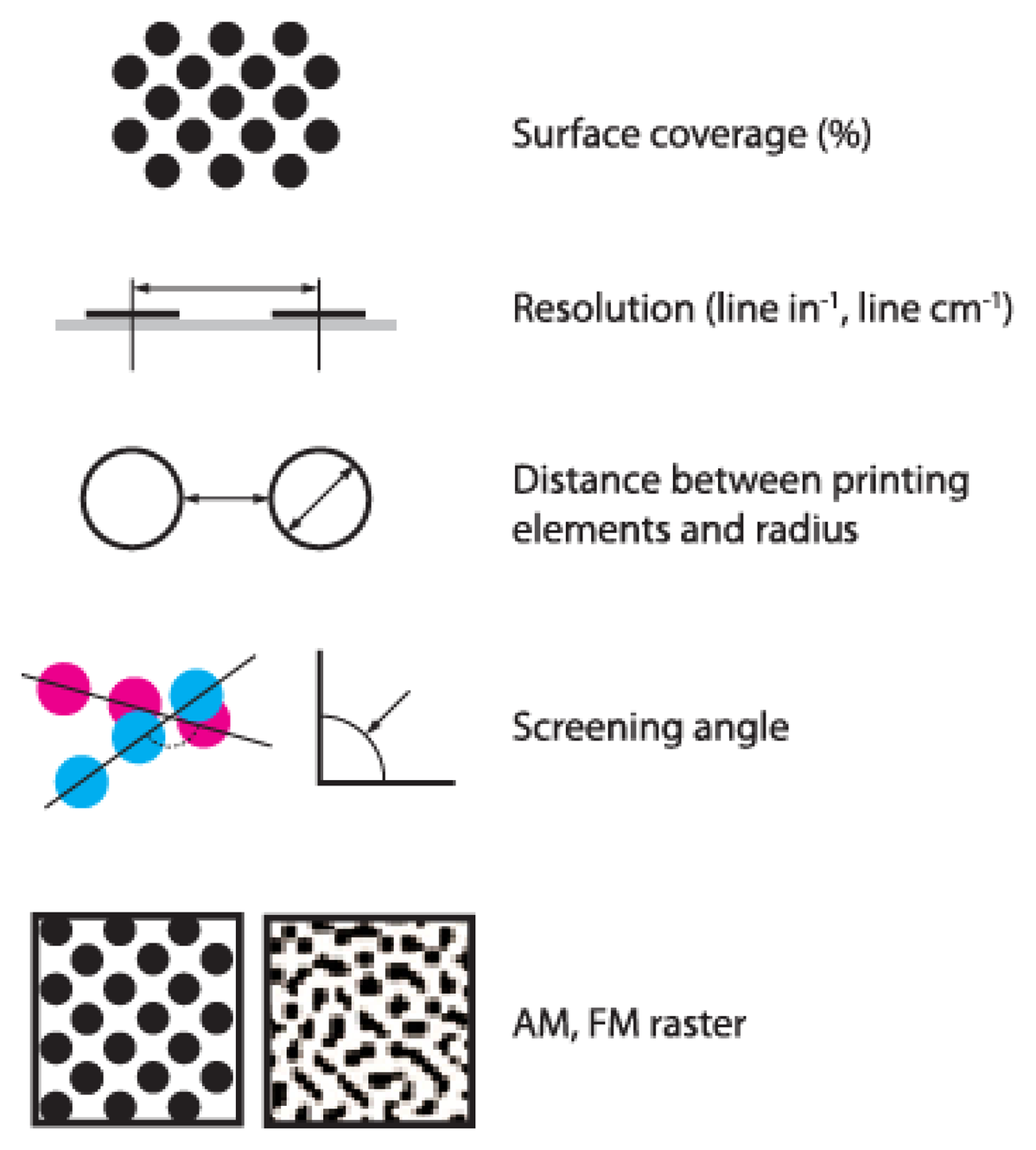 Sensors 13 14277f3 1024