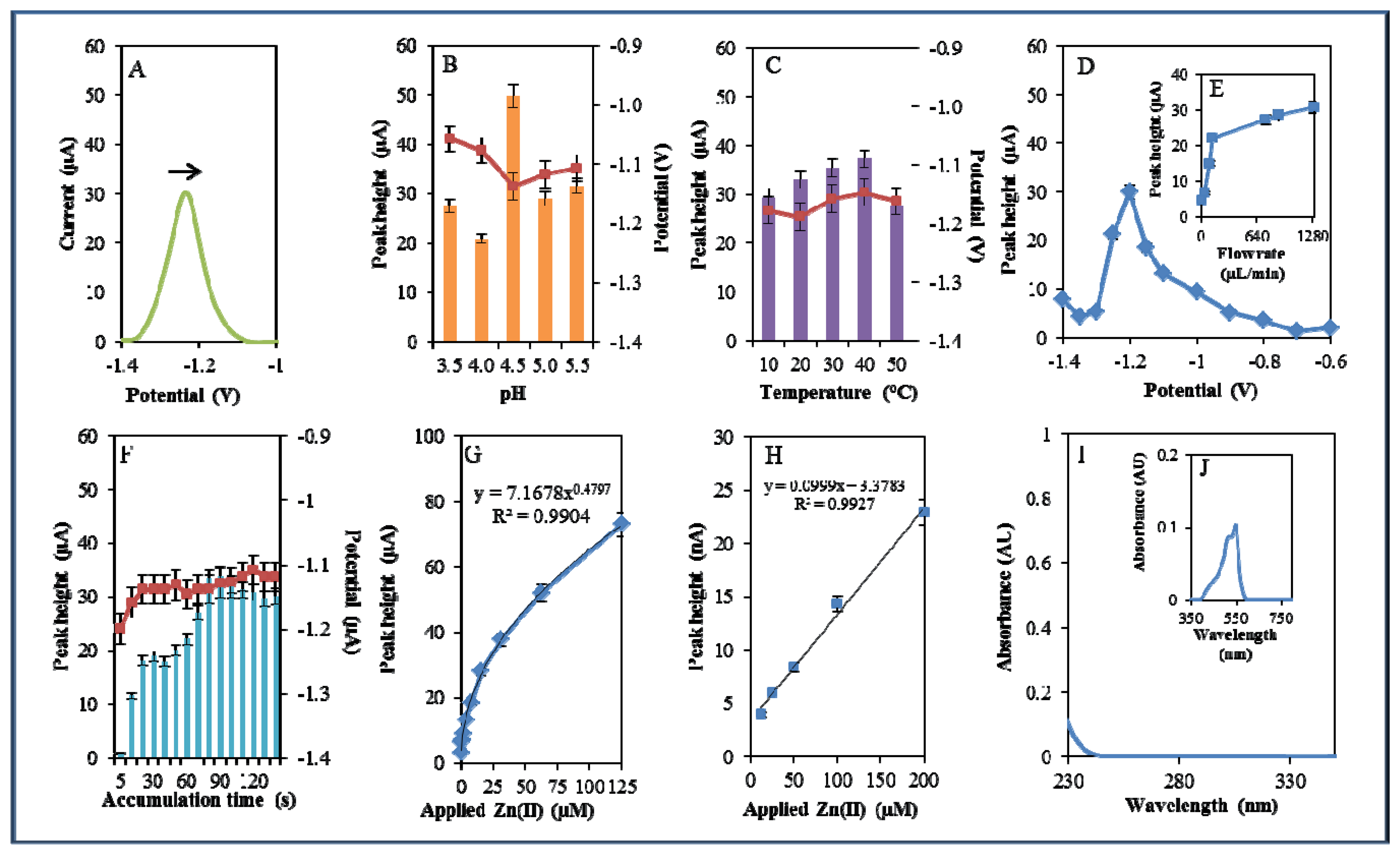 Sensors 13 14417f3 1024