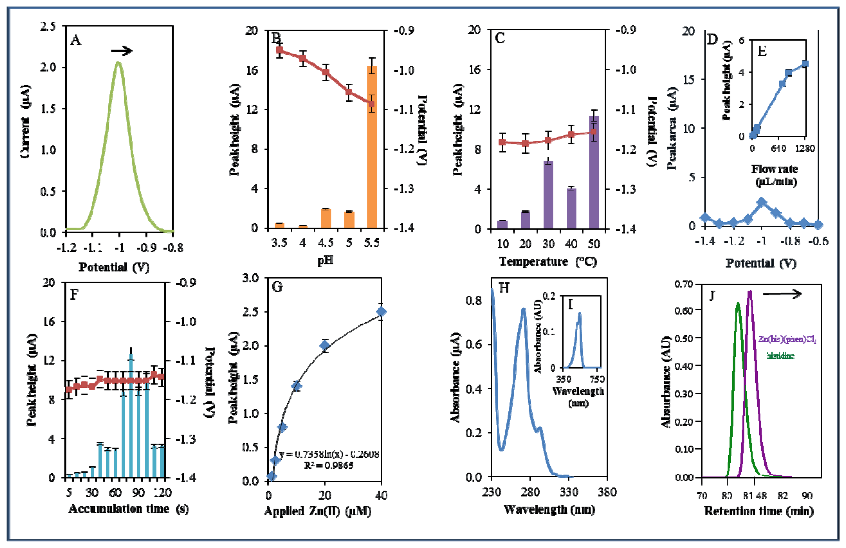 Sensors 13 14417f4 1024