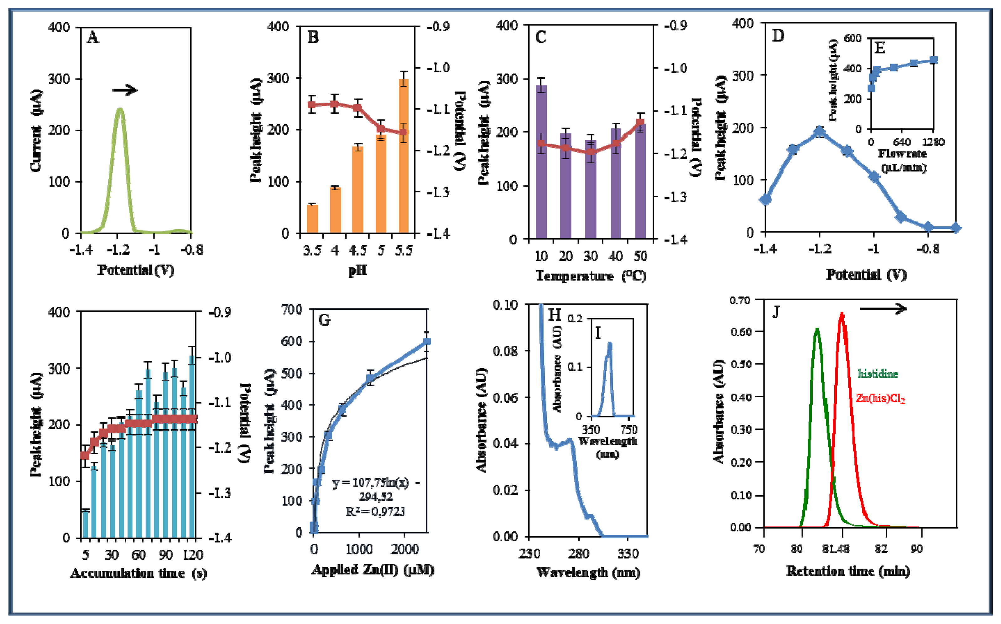 Sensors 13 14417f6 1024