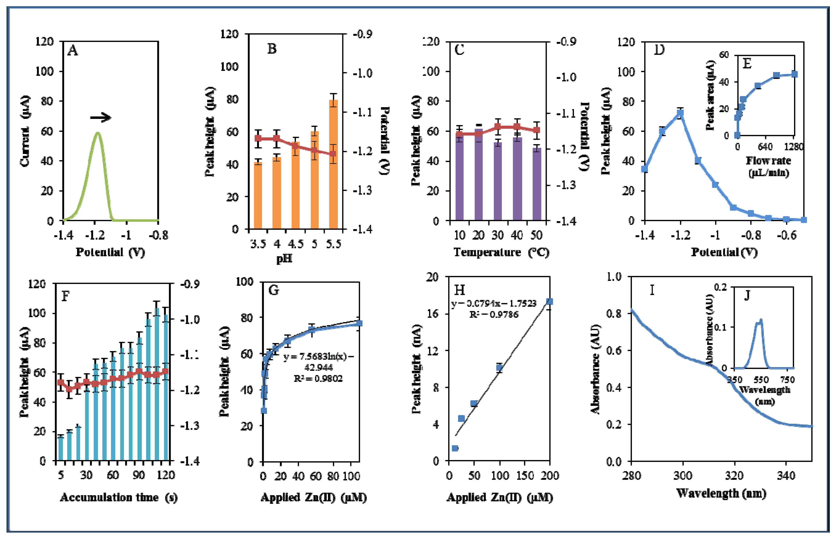 Sensors 13 14417f7 1024