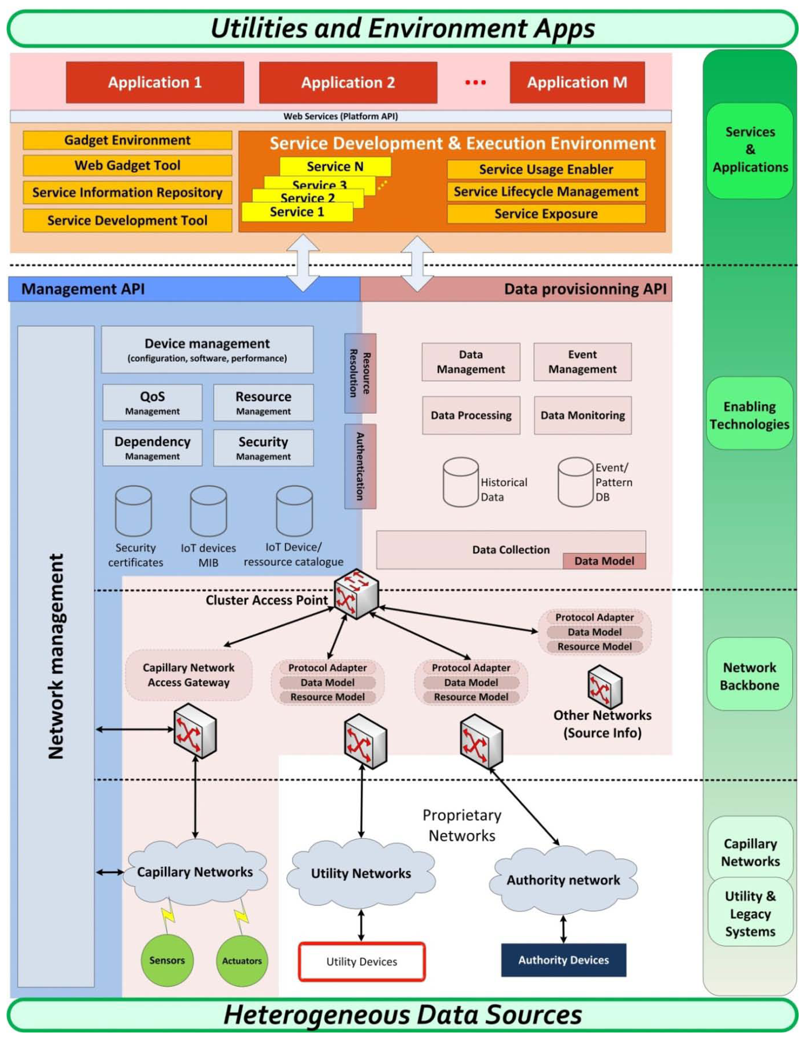 Sensors 13 14438f2 1024