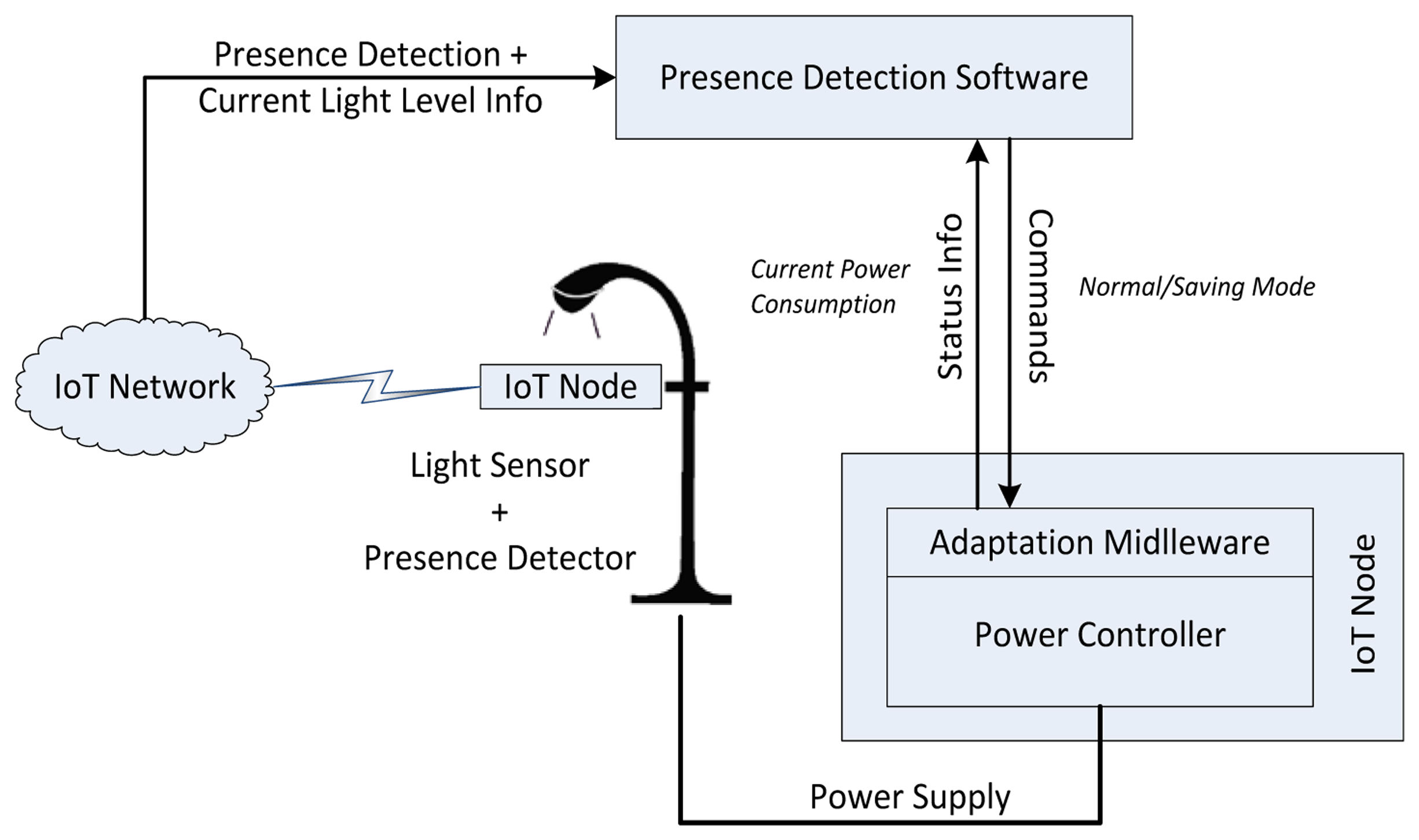 Sensors 13 14438f3 1024