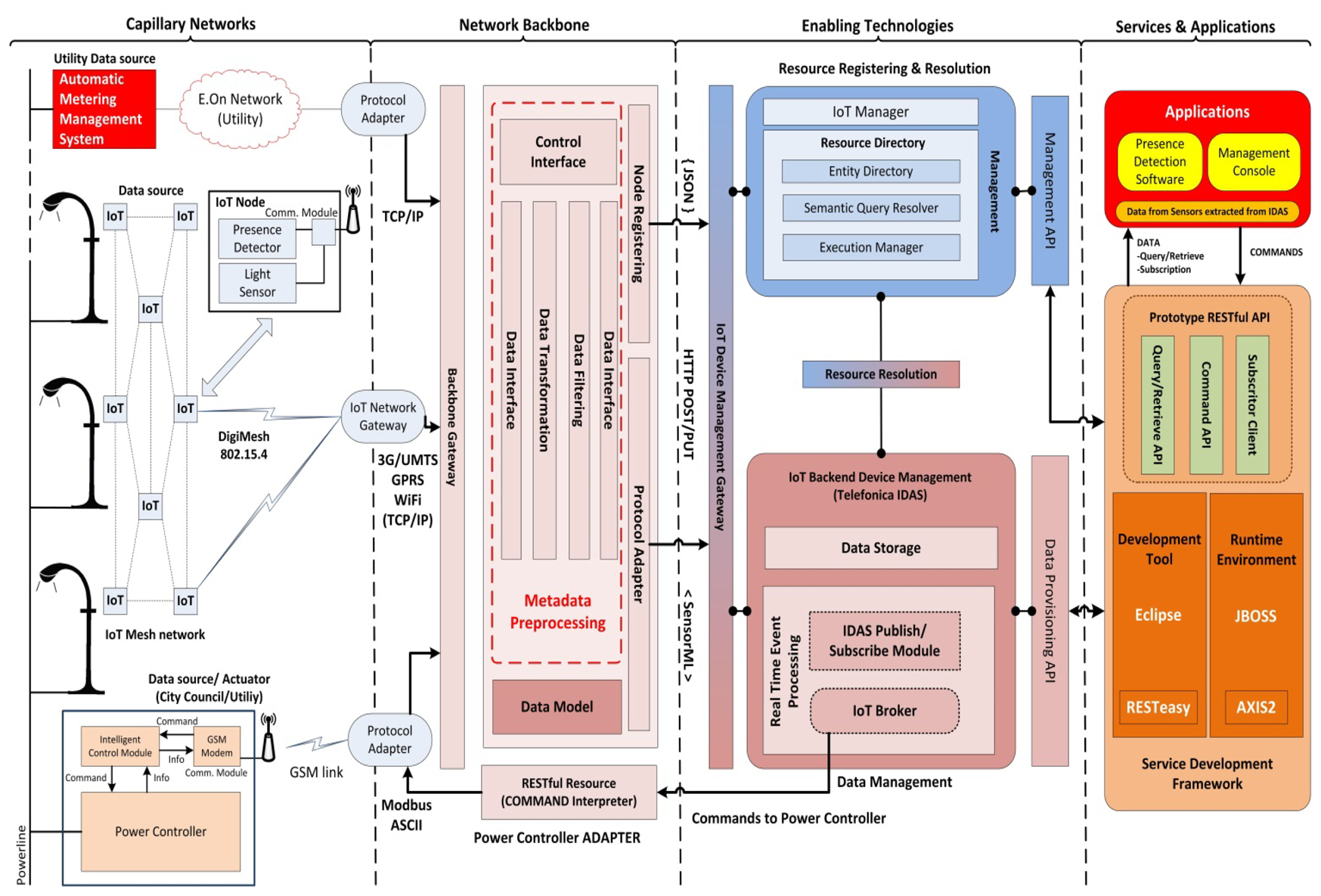 Sensors 13 14438f4 1024