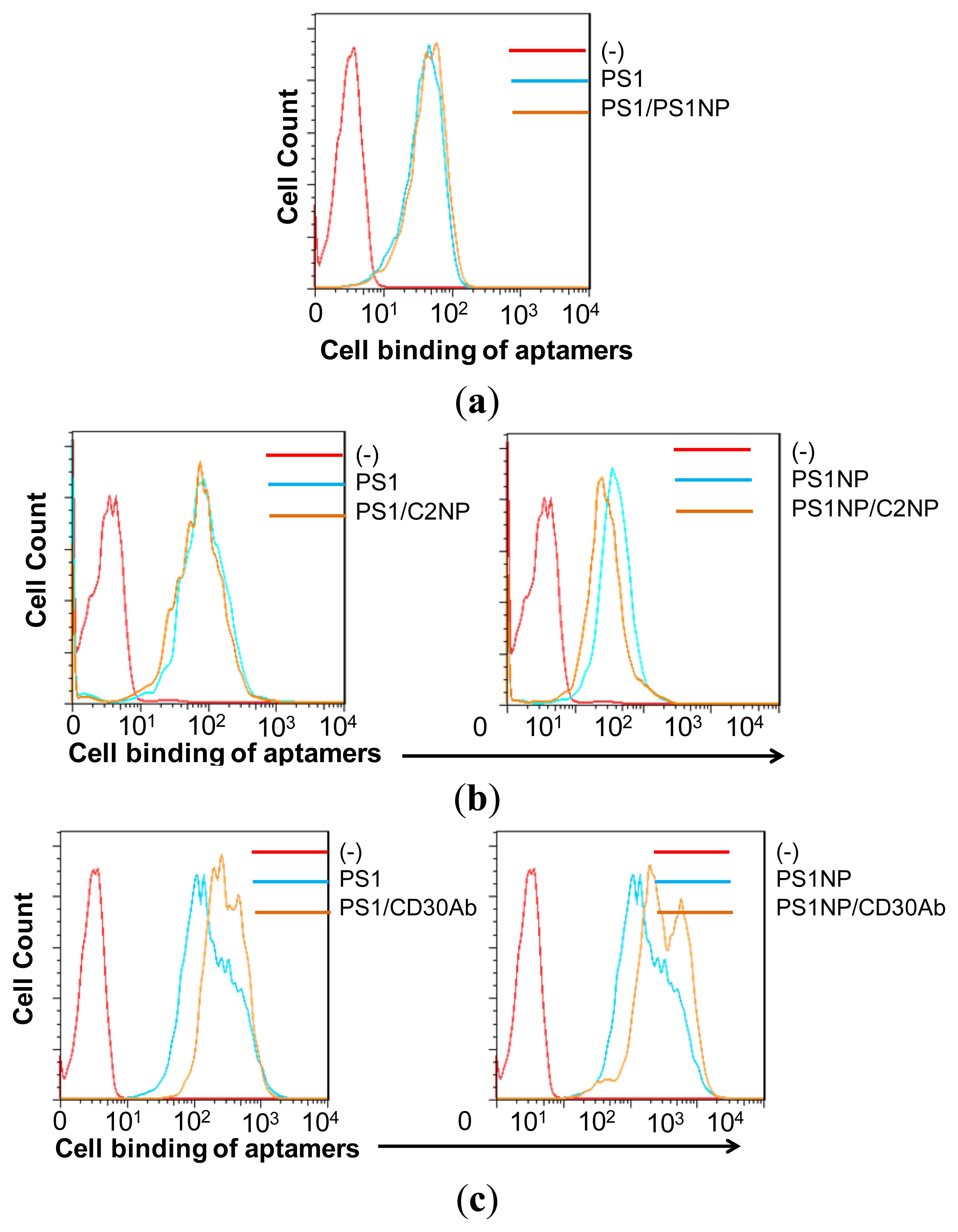 Sensors 13 14543f3 1024