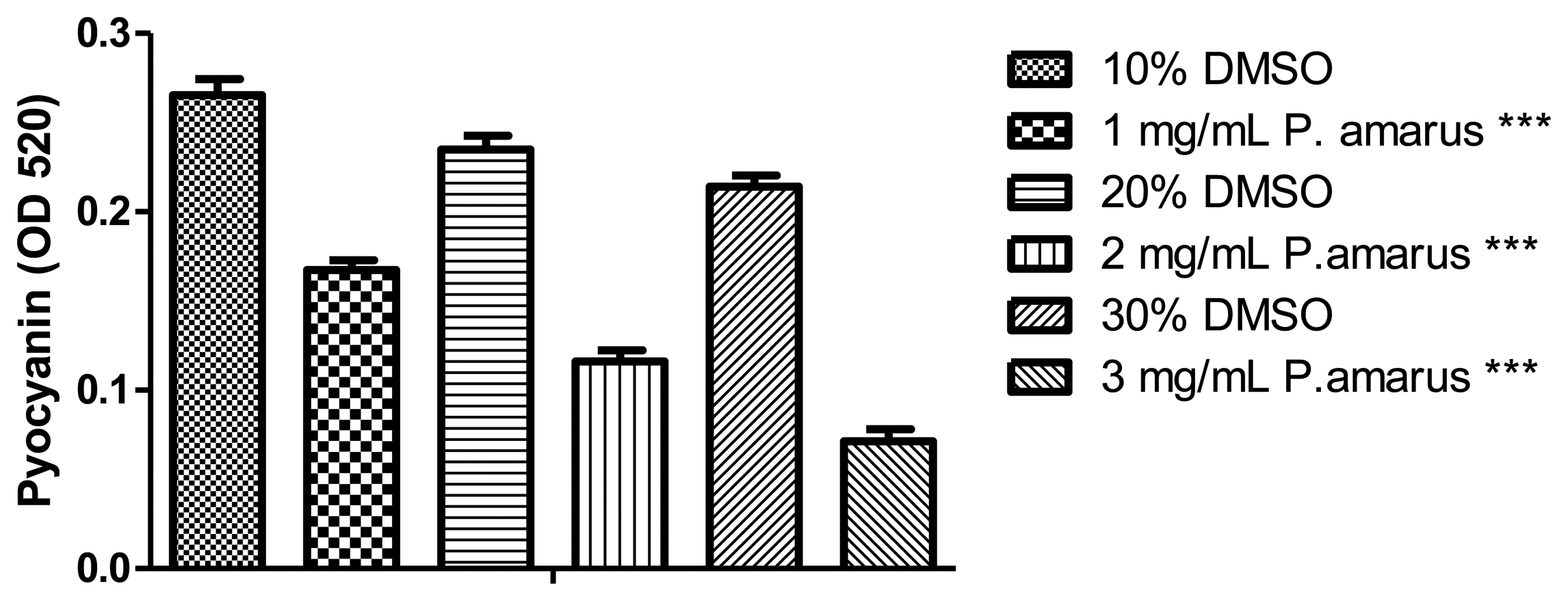 Sensors 13 14558f7 1024
