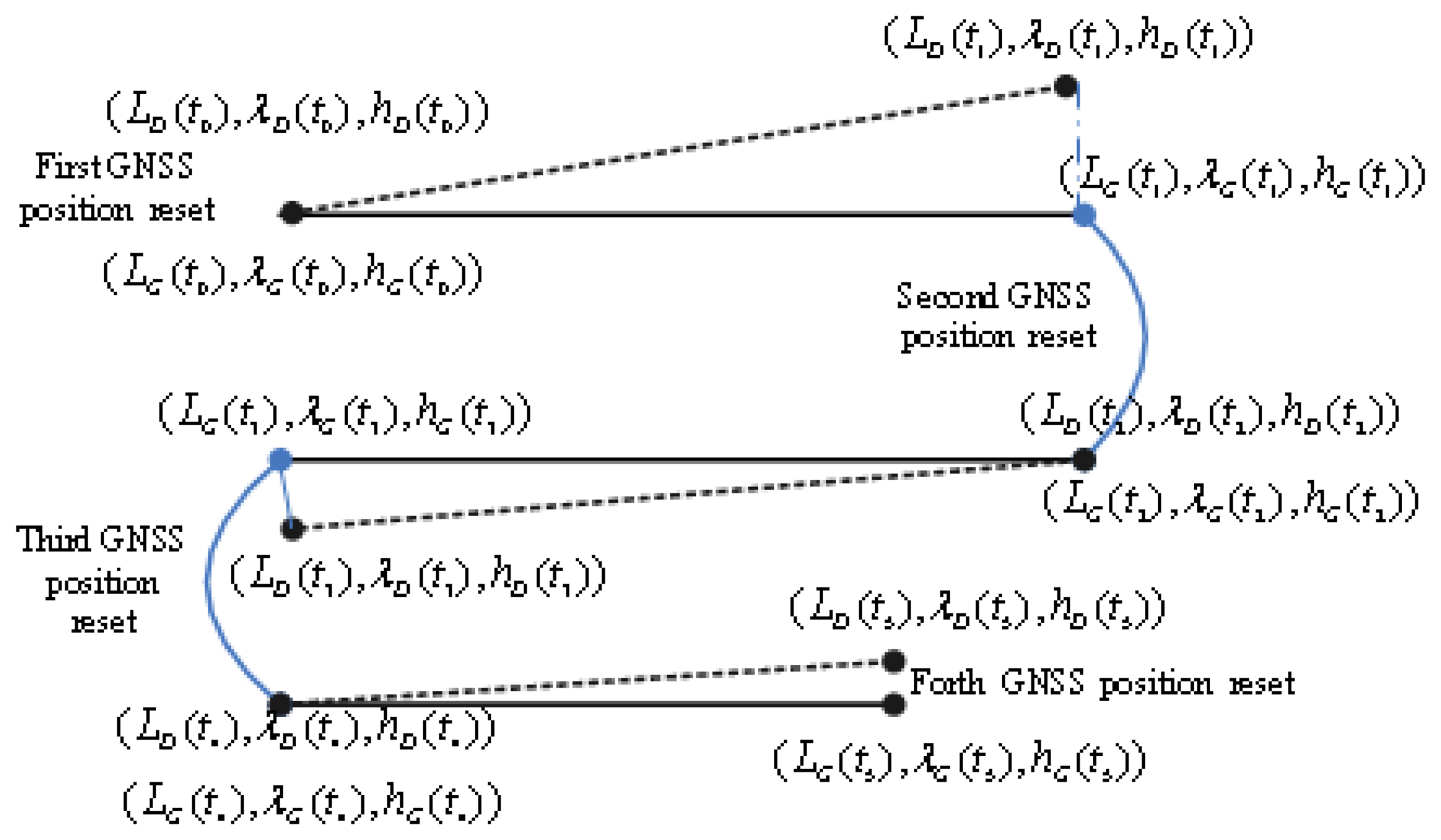 Sensors 13 14583f2 1024