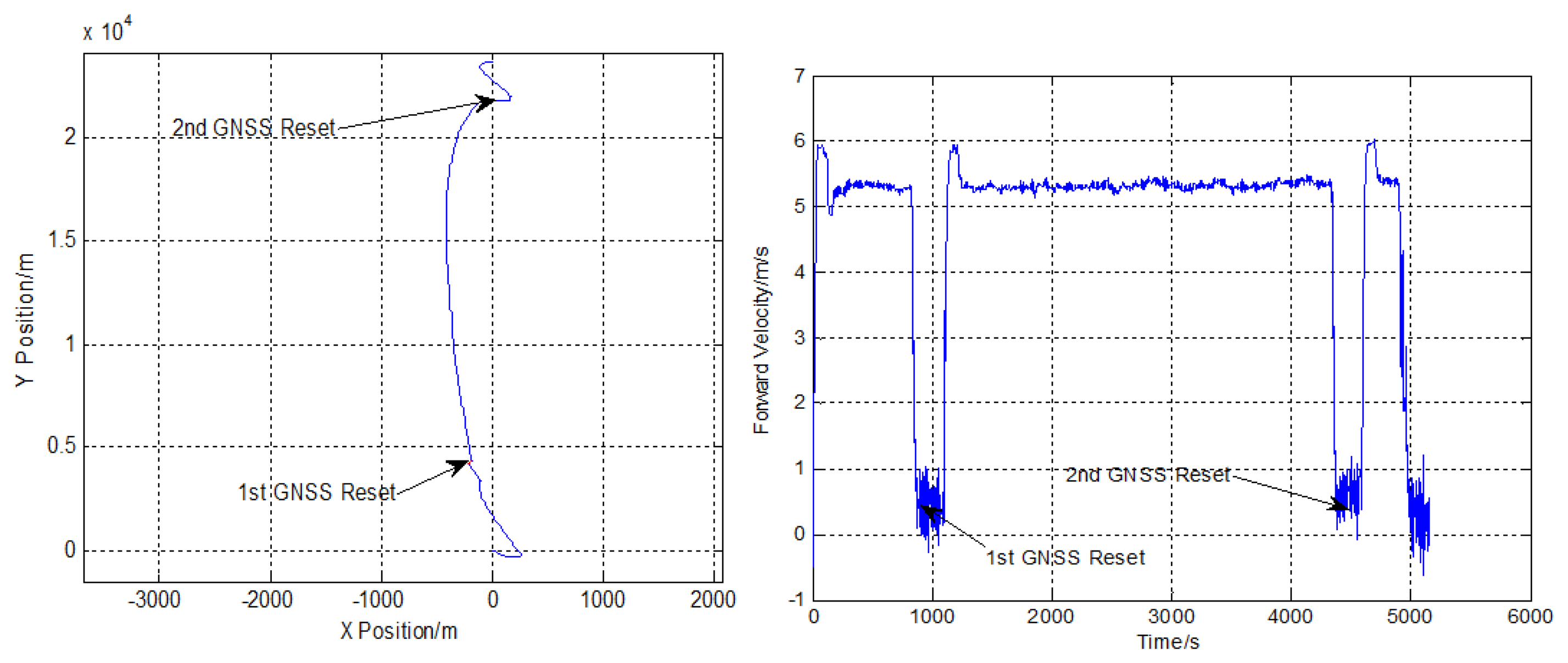 Sensors 13 14583f6 1024