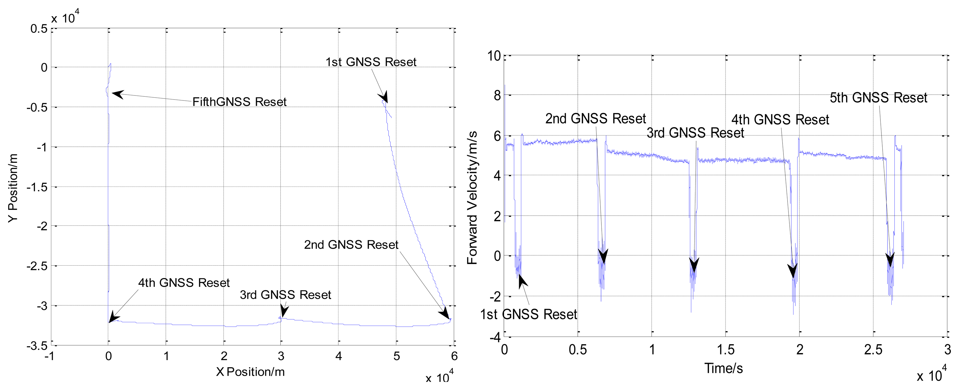 Sensors 13 14583f7 1024
