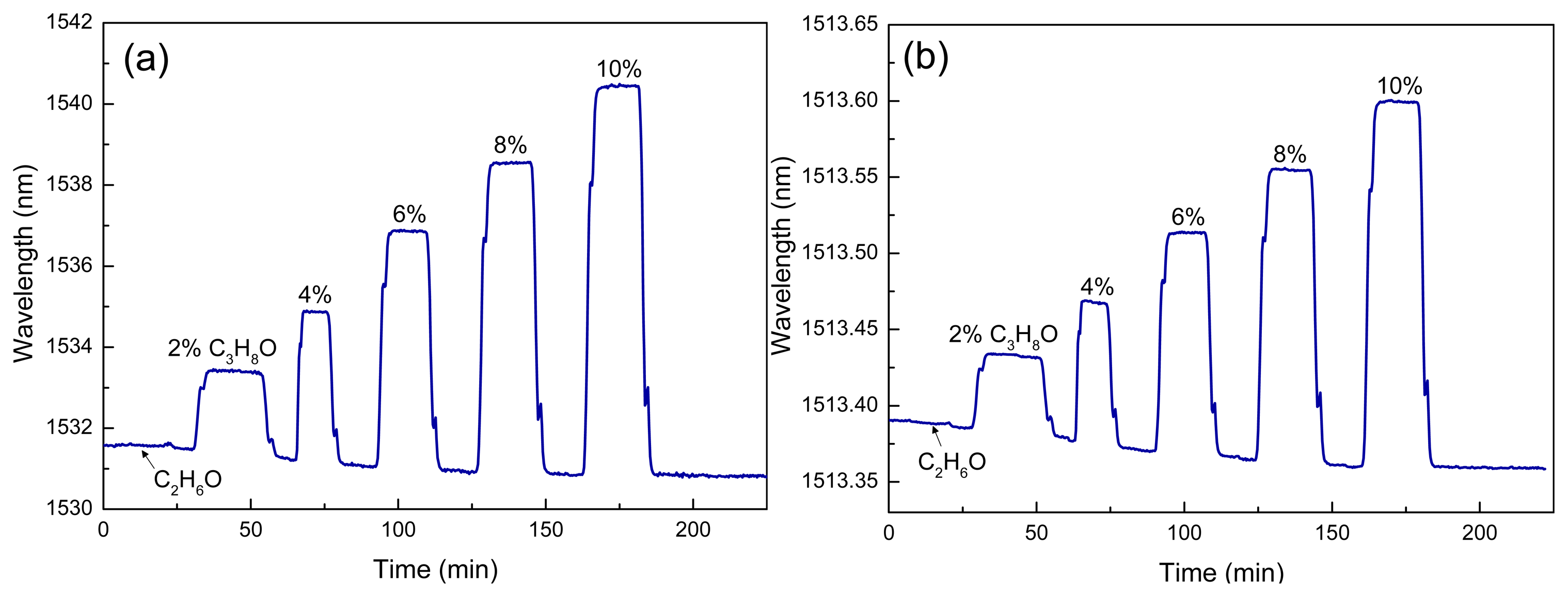 Sensors 13 14601f4 1024