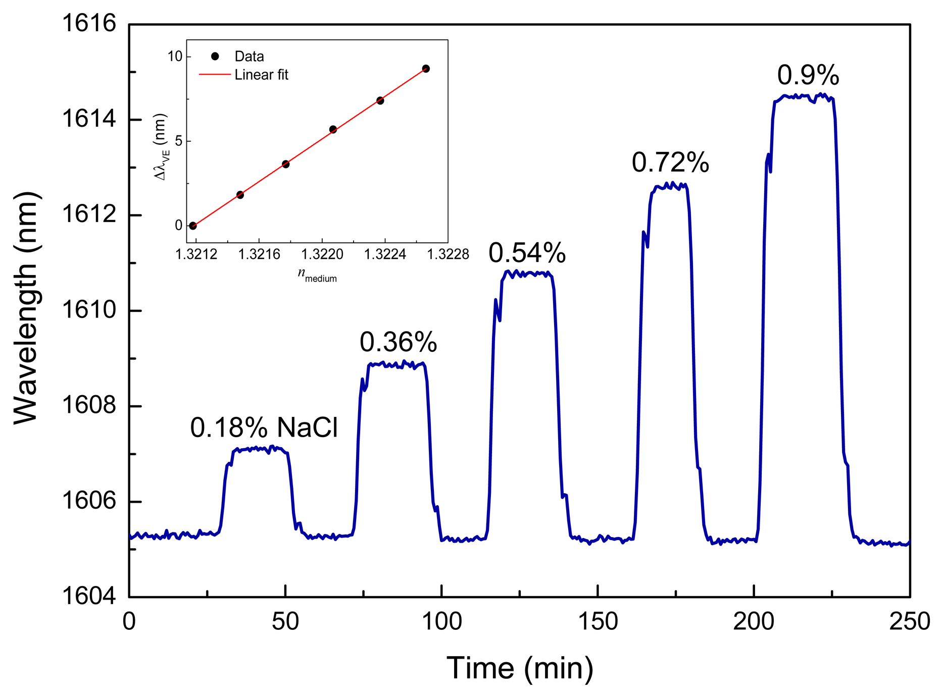 Sensors 13 14601f5 1024