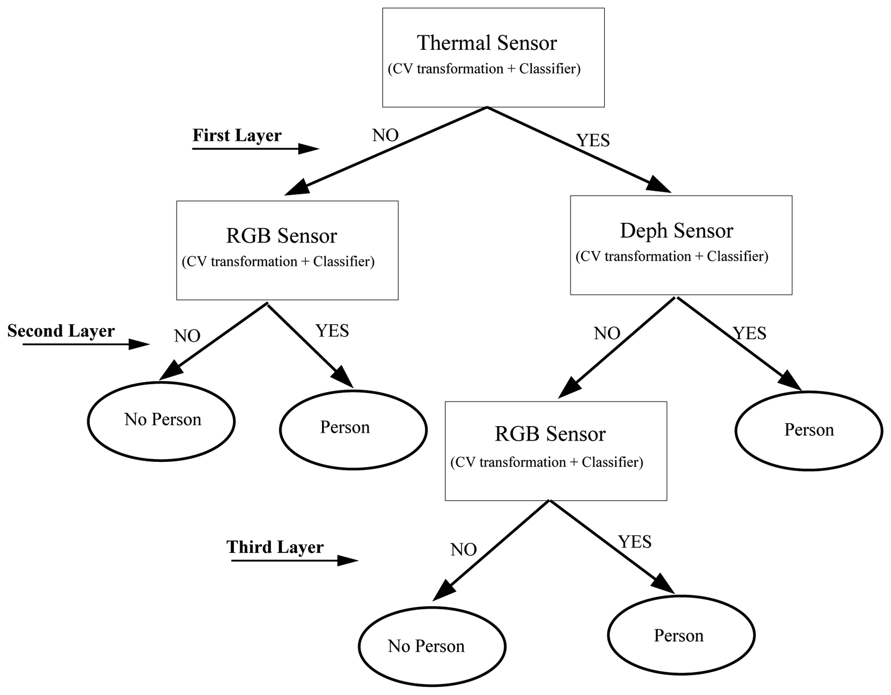 Sensors 13 14687f13 1024