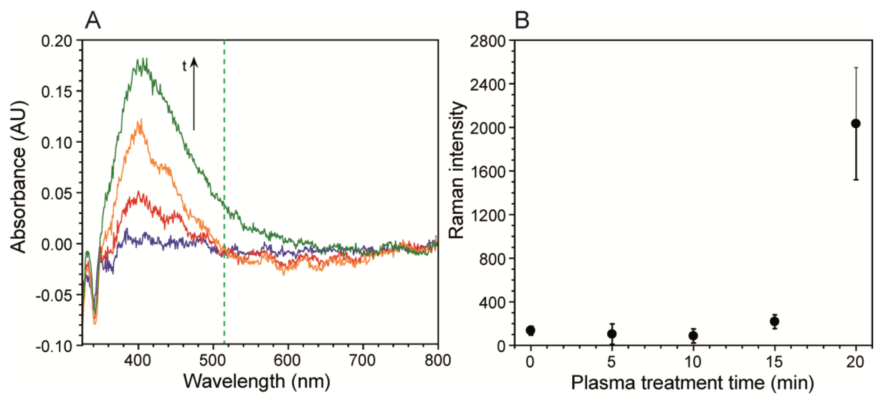 Sensors 13 14714f2 1024