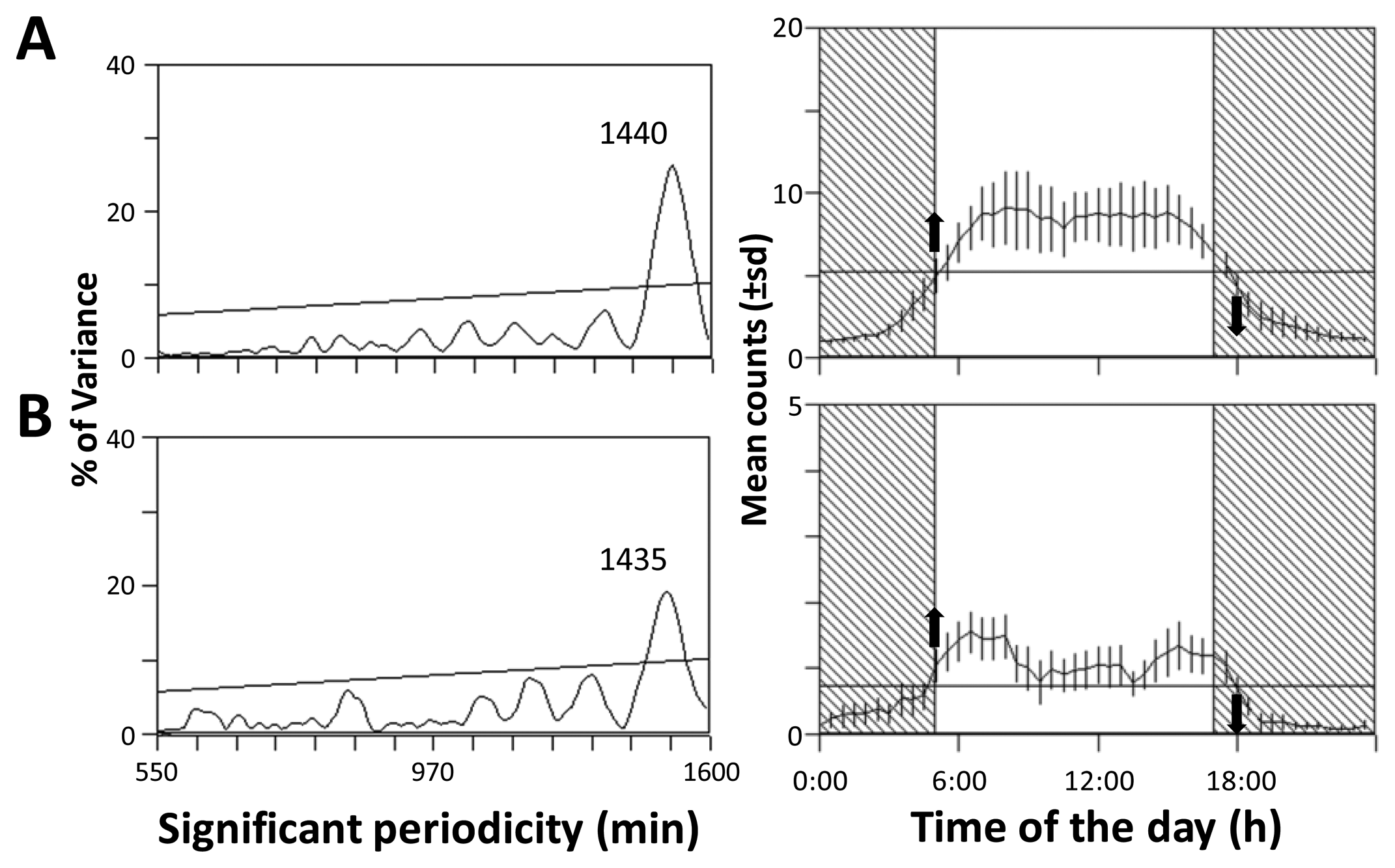 Sensors 13 14740f7 1024