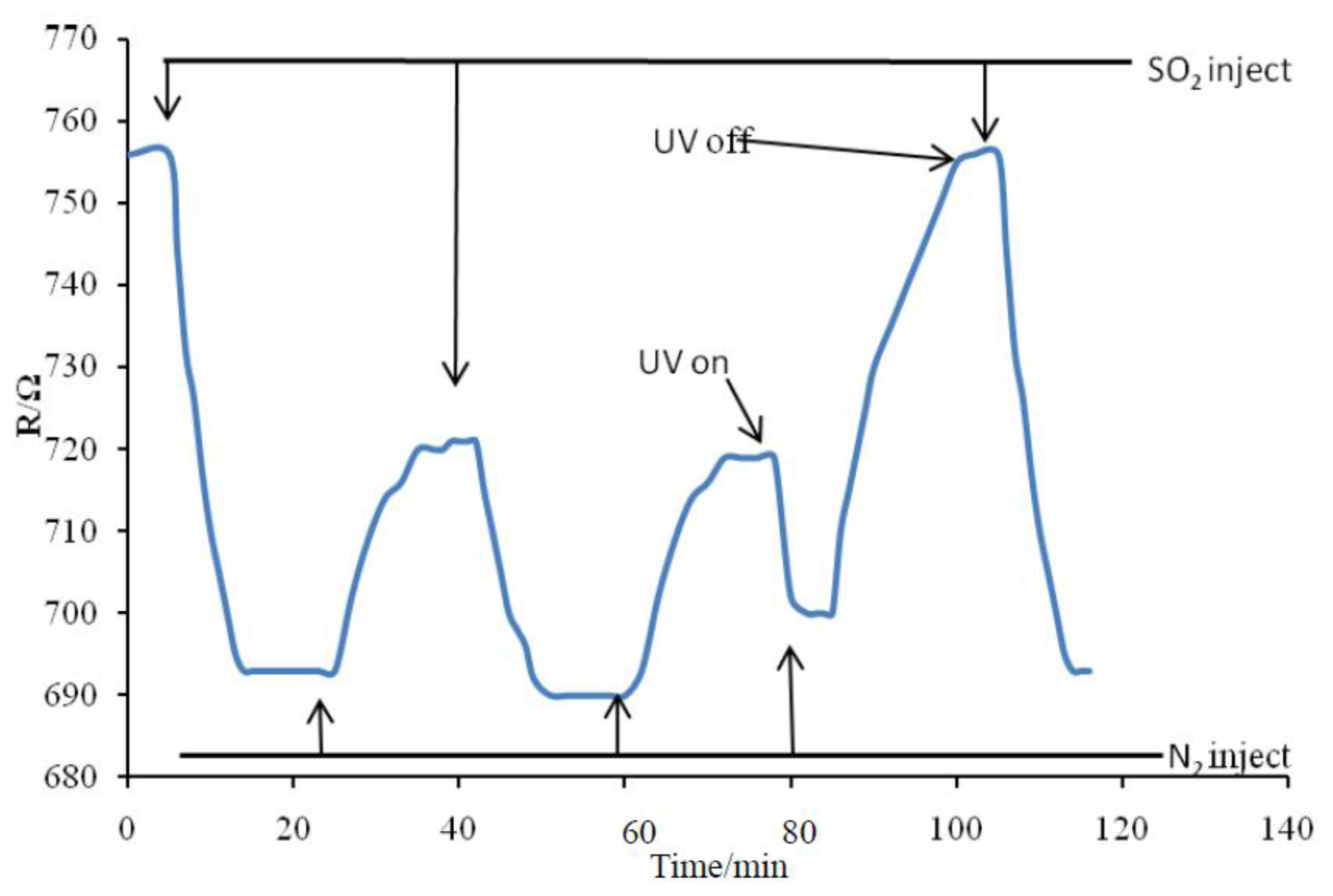 Sensors 13 14764f11 1024