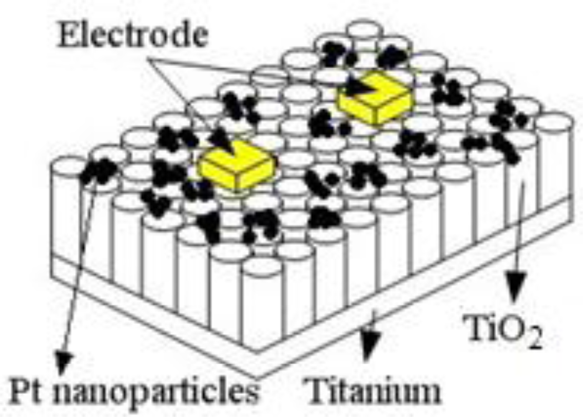 Sensors 13 14764f2 1024
