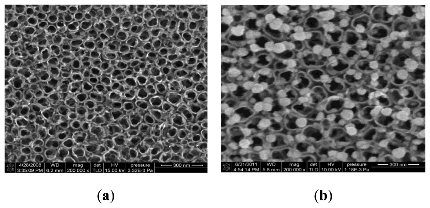 Sensors 13 14764f4 1024